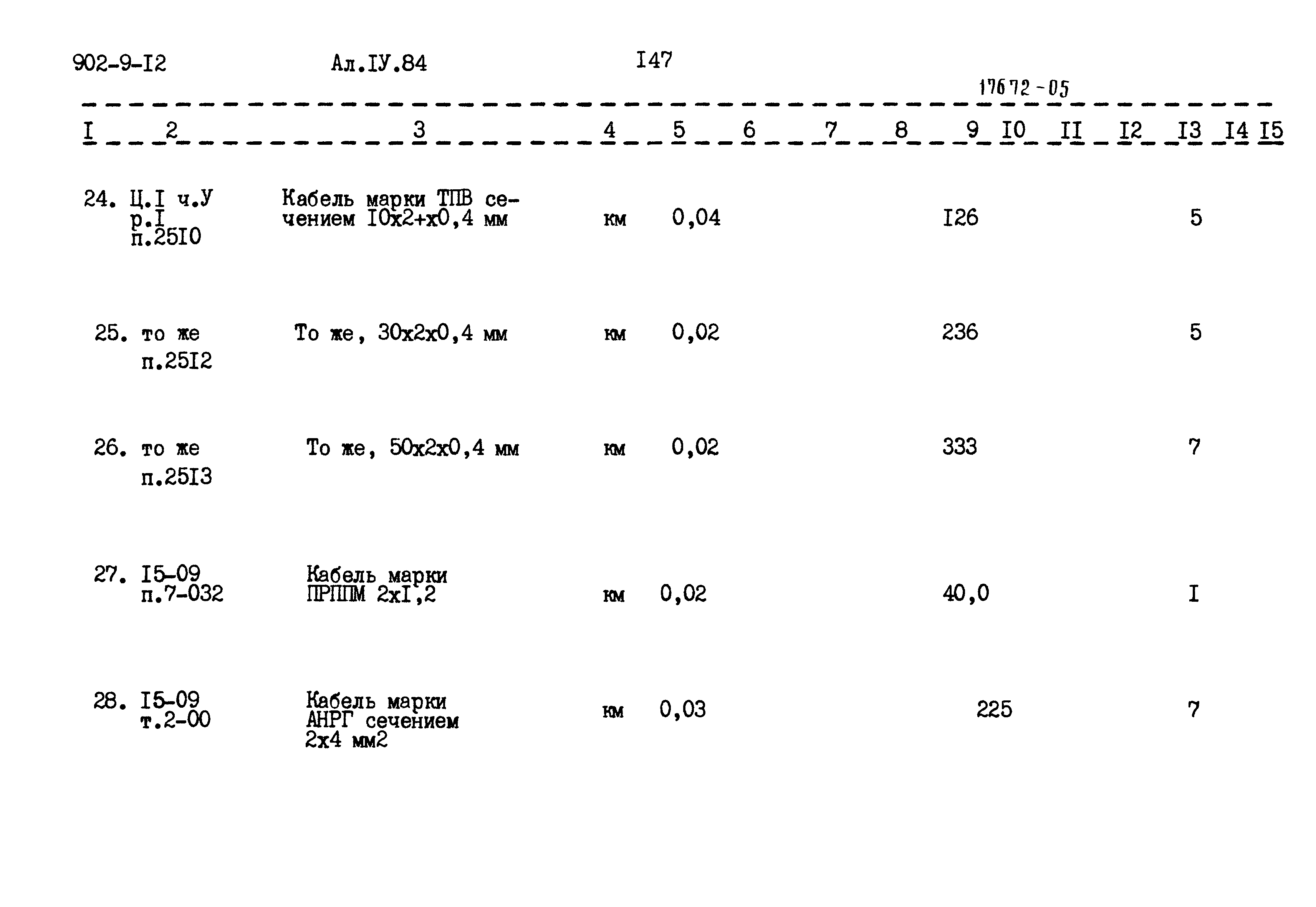 Типовой проект 902-9-12