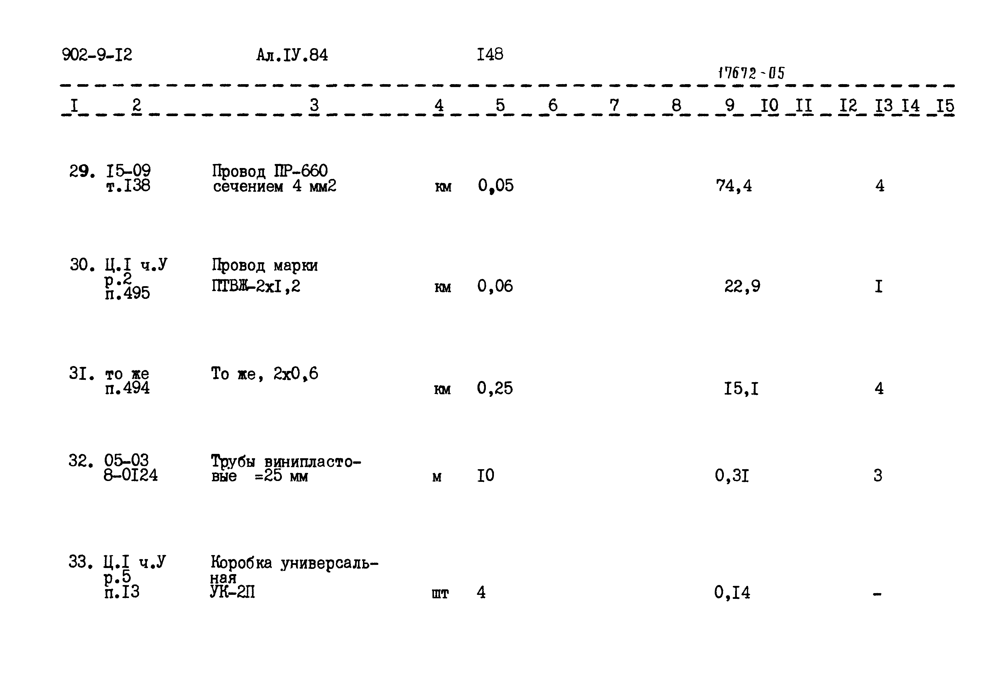 Типовой проект 902-9-12