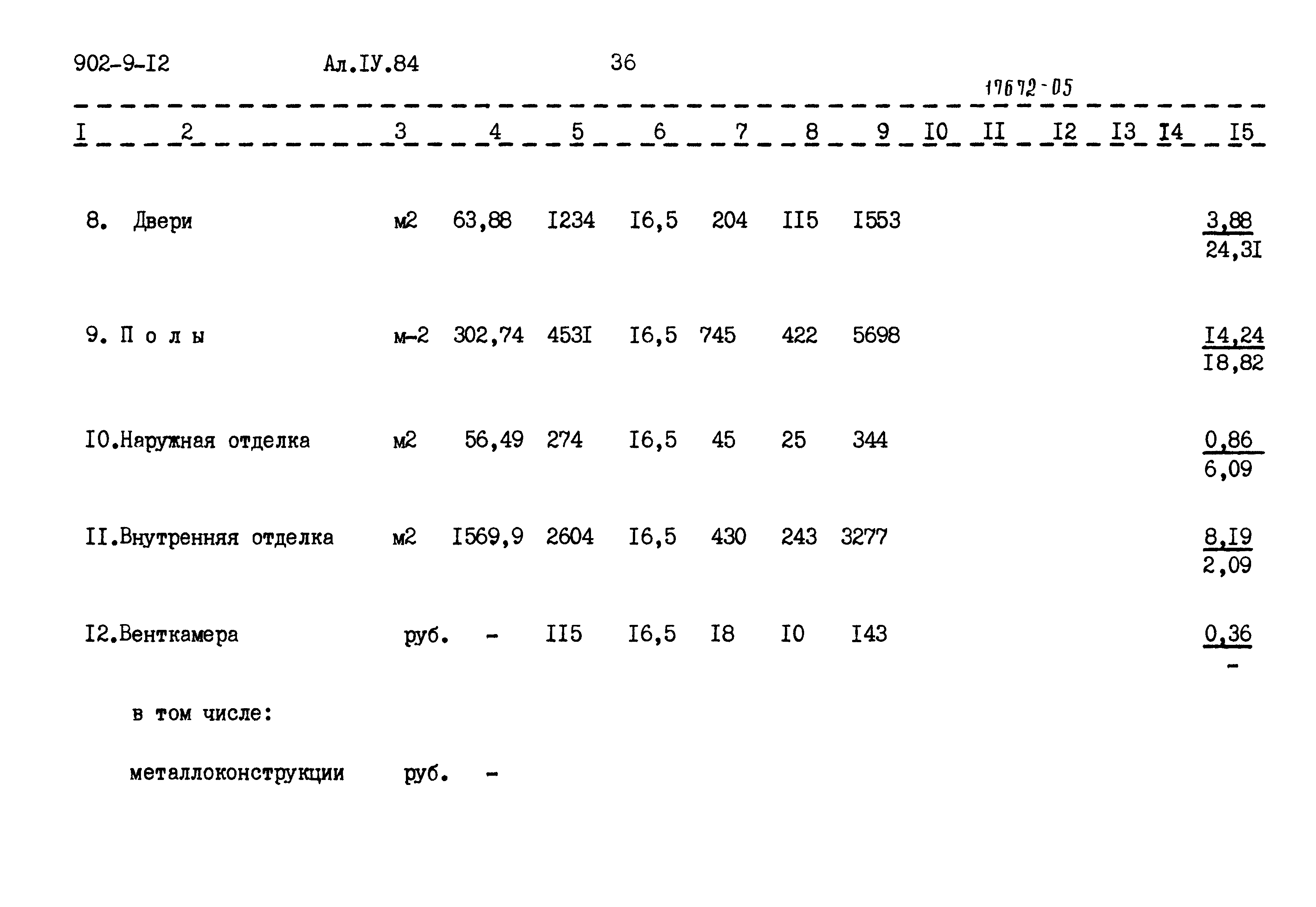 Типовой проект 902-9-12