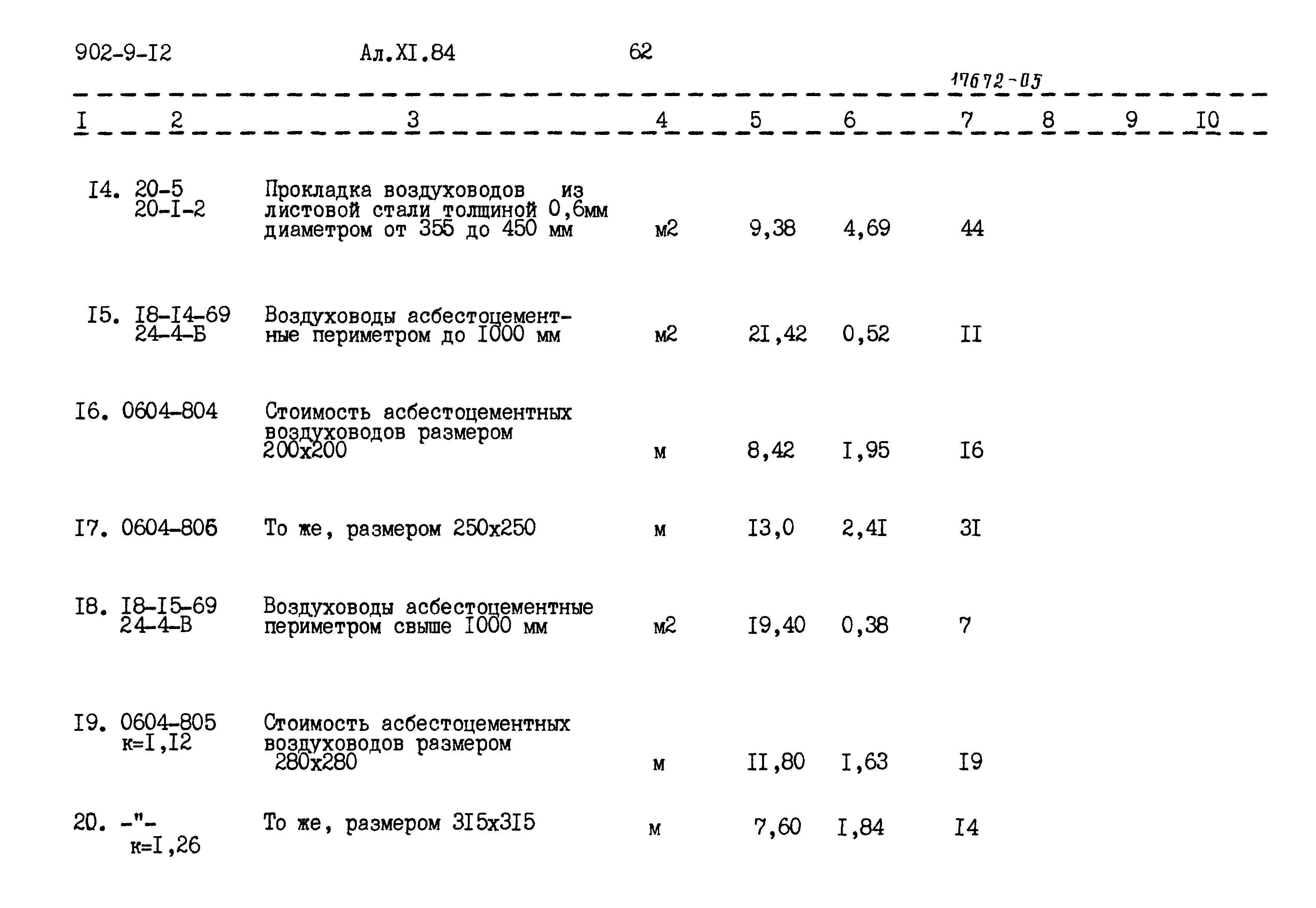 Типовой проект 902-9-12