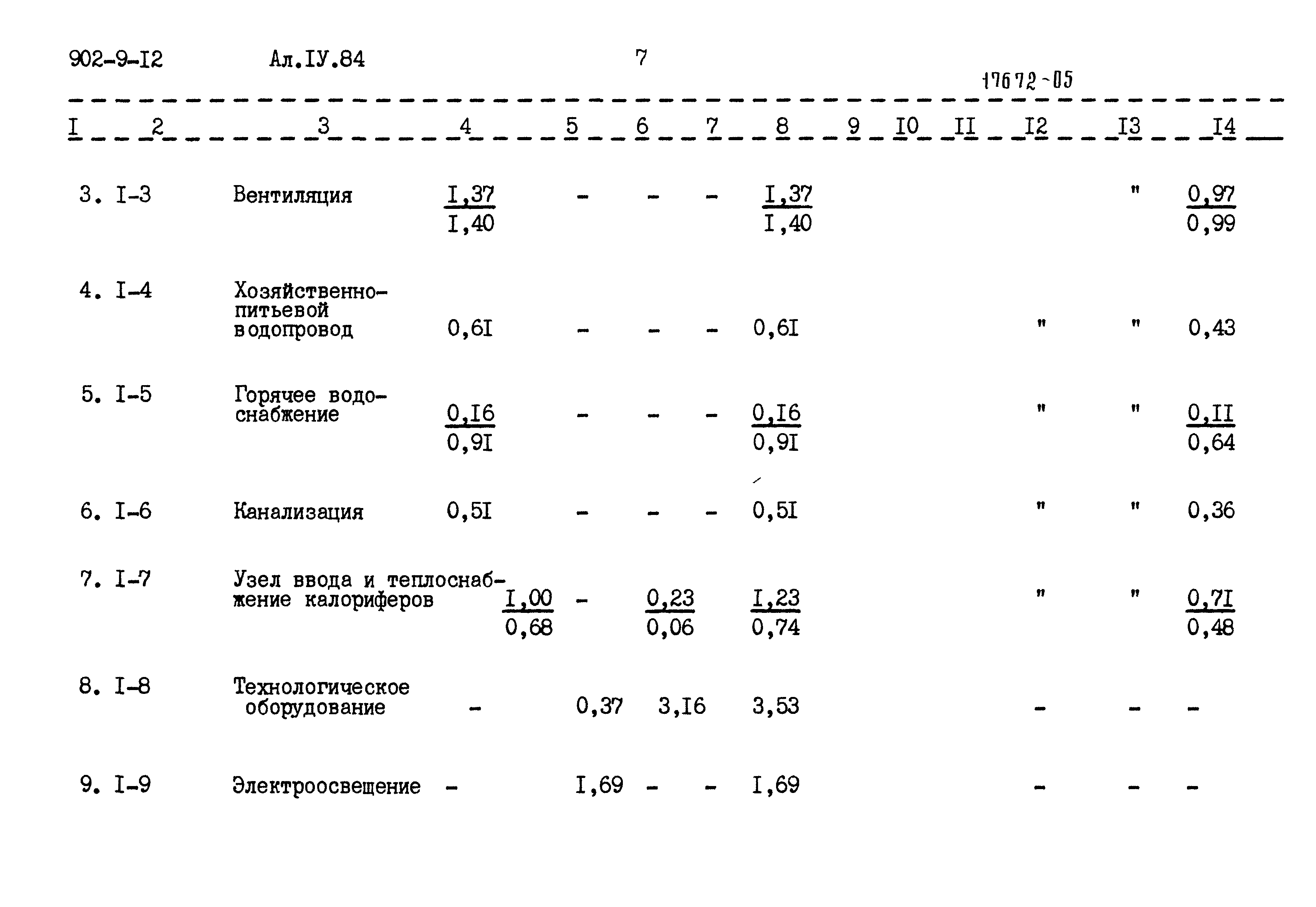 Типовой проект 902-9-12