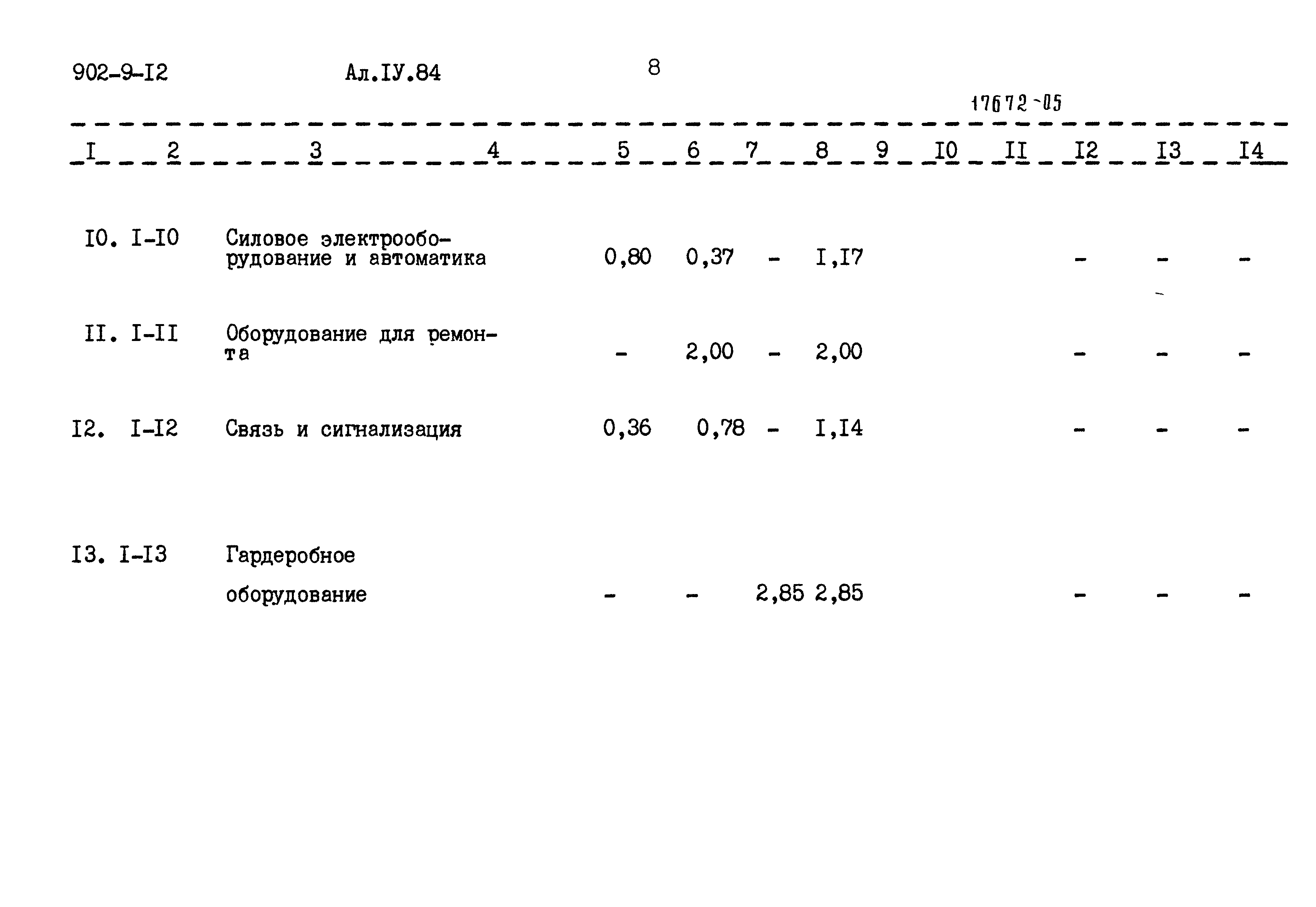 Типовой проект 902-9-12