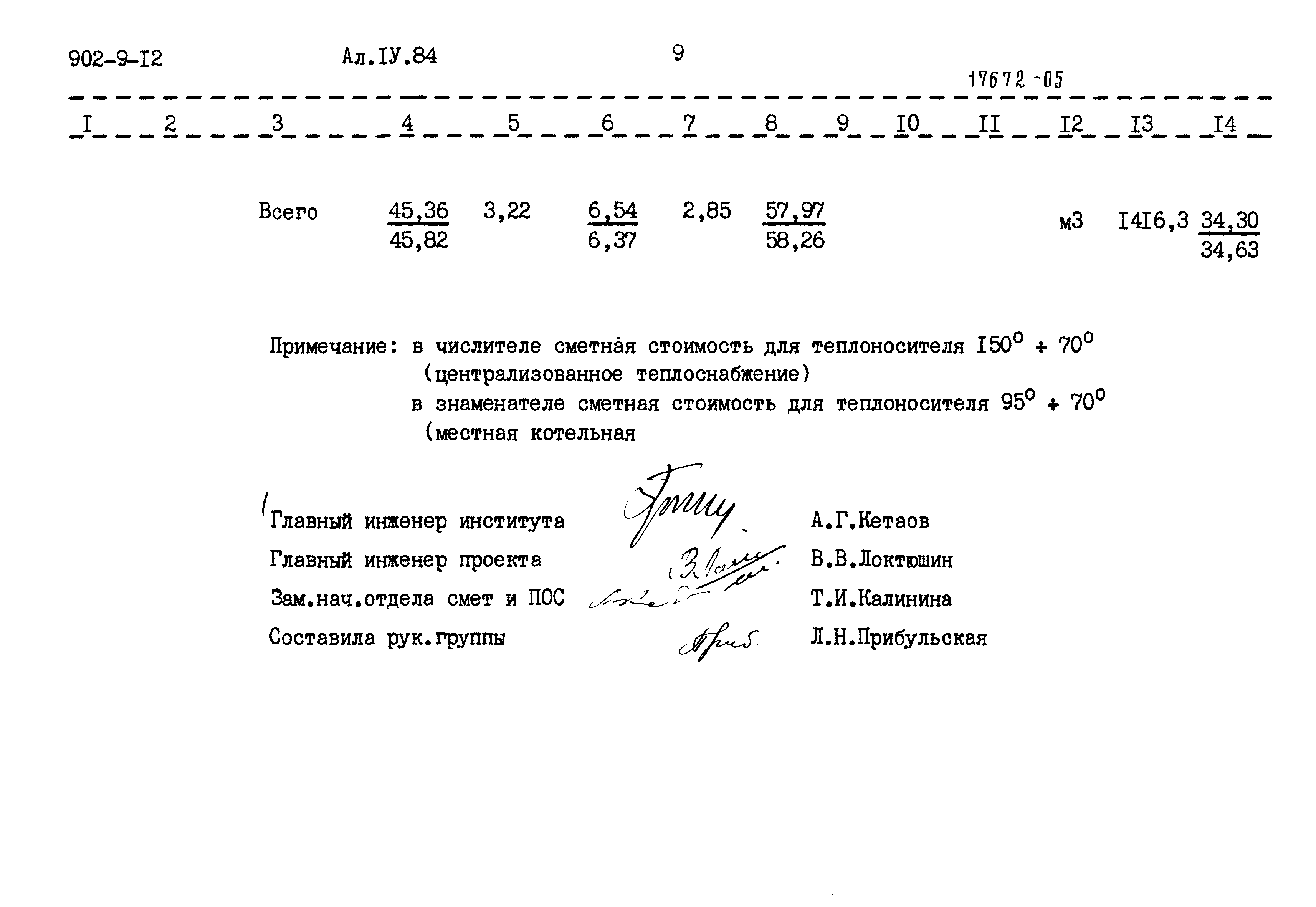 Типовой проект 902-9-12