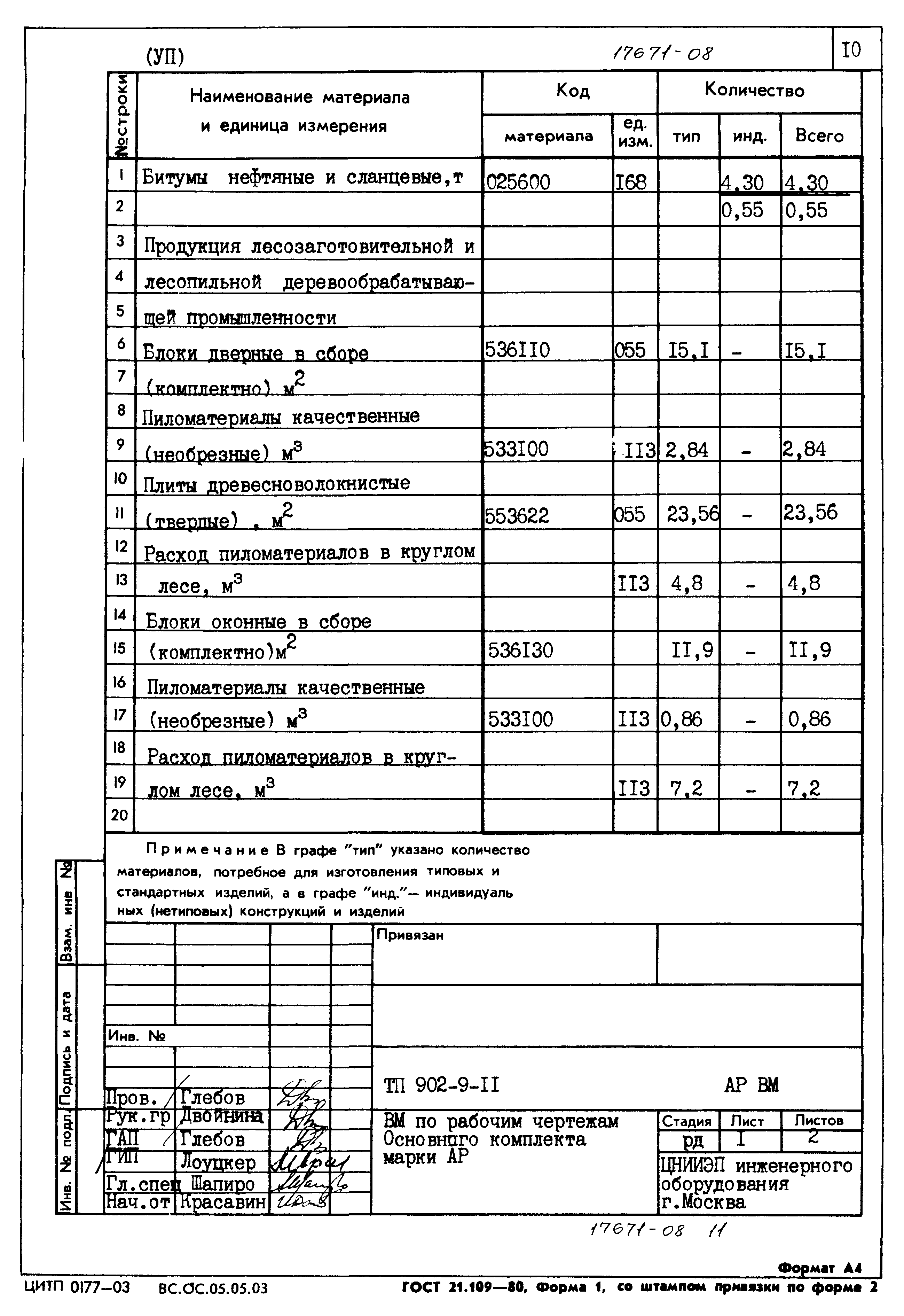 Типовой проект 902-9-11