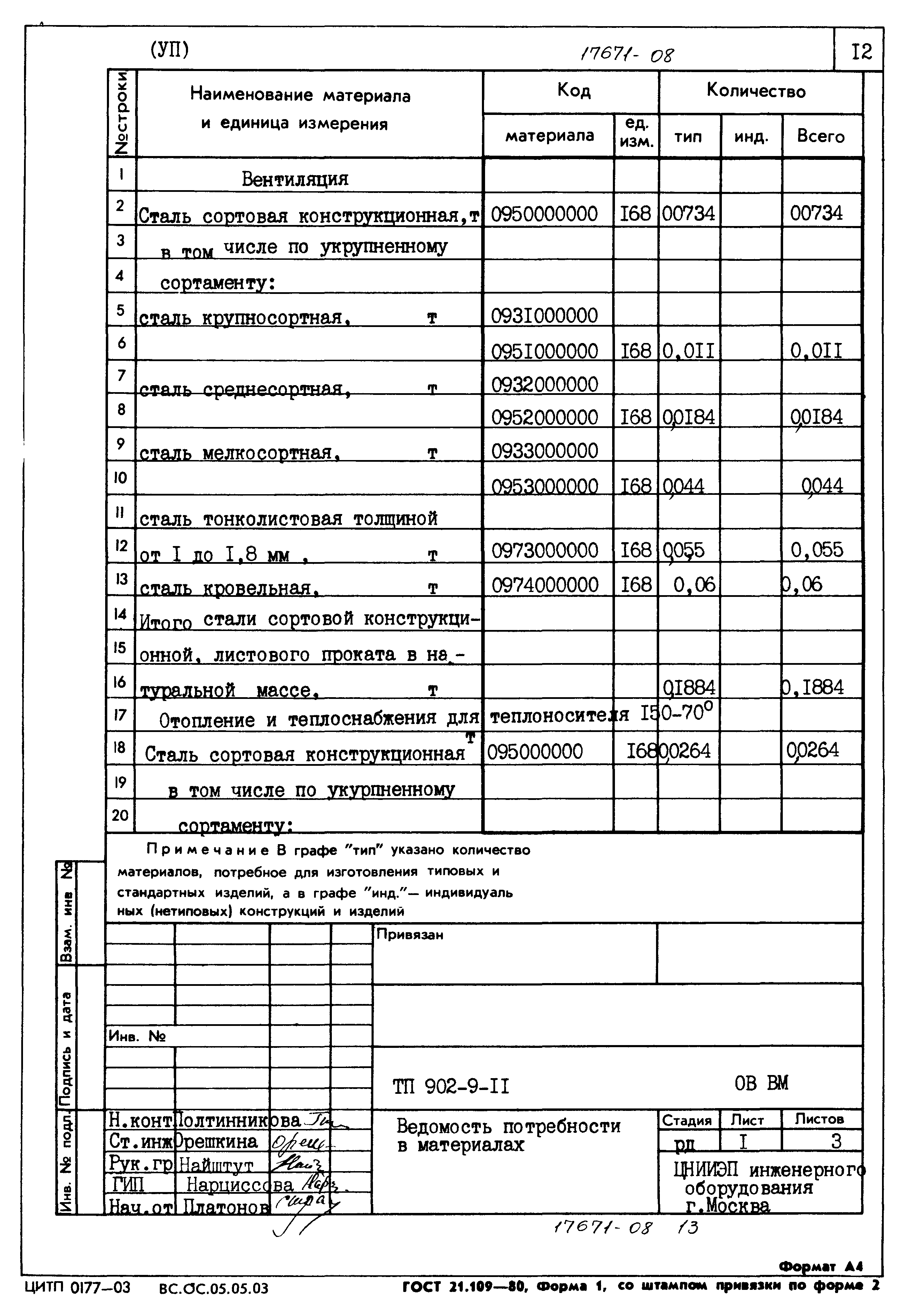Типовой проект 902-9-11