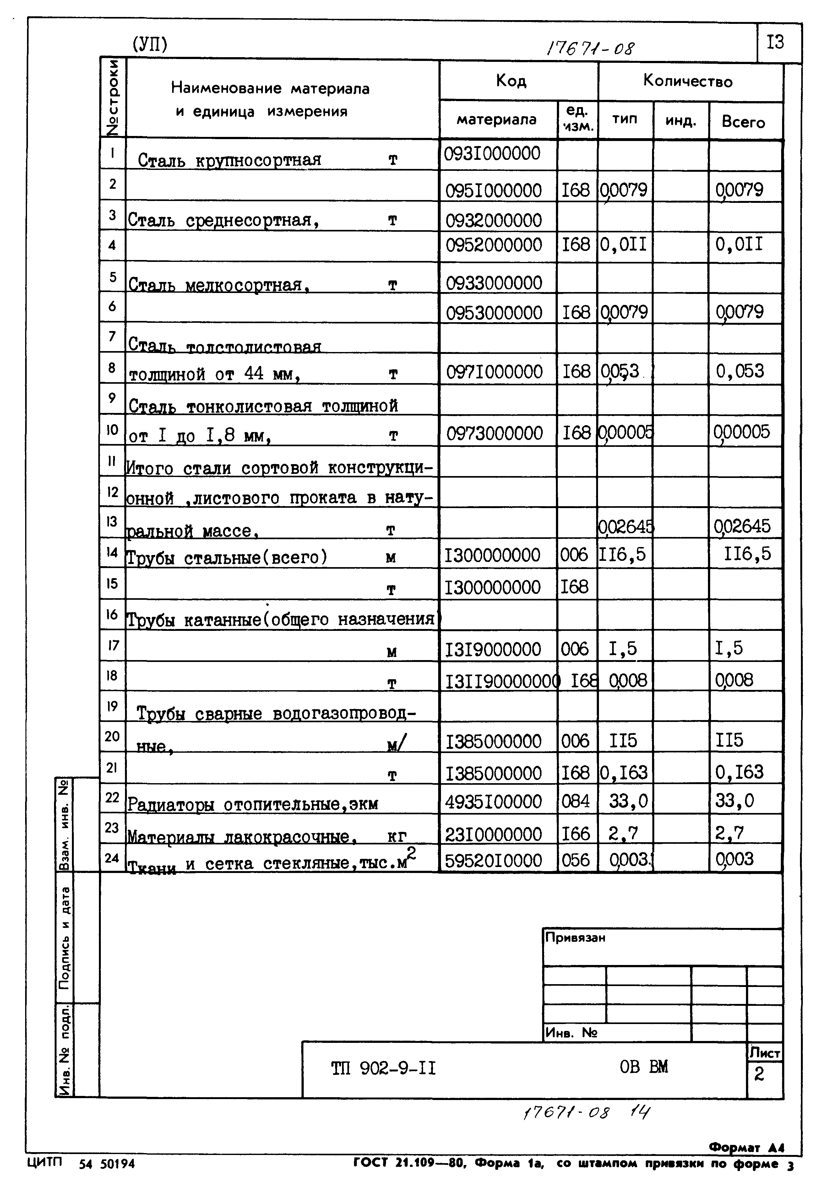 Типовой проект 902-9-11