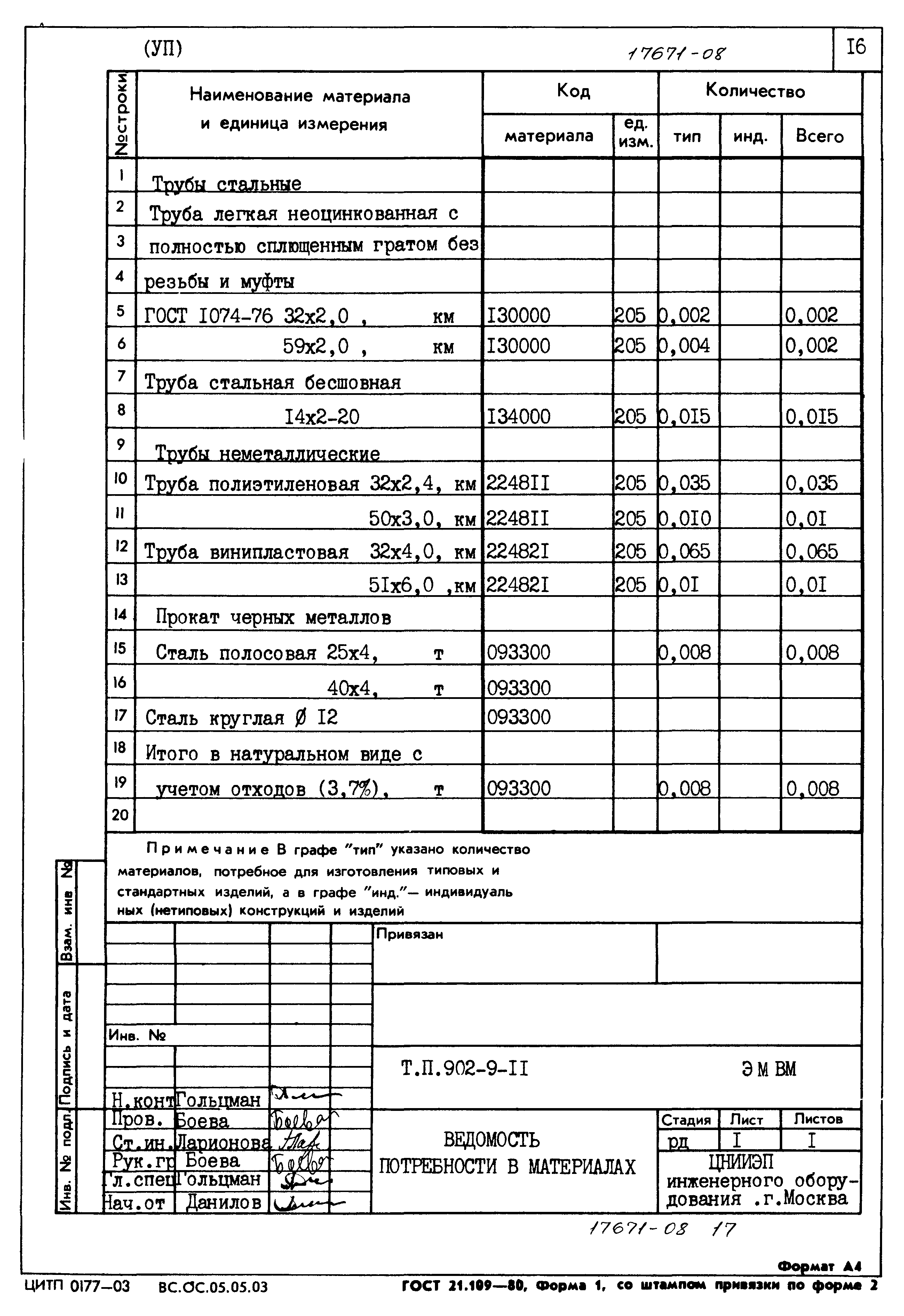 Типовой проект 902-9-11