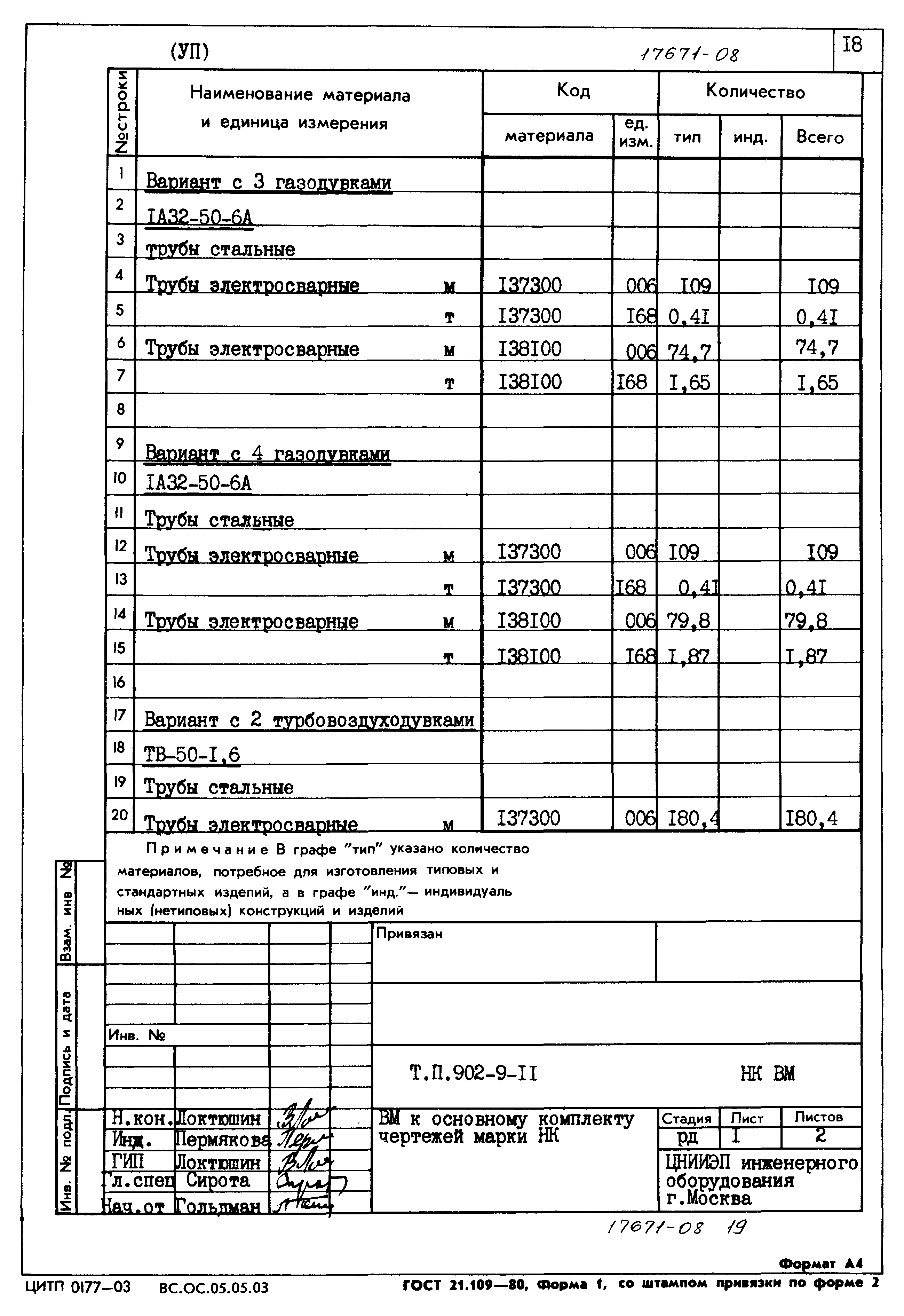 Типовой проект 902-9-11