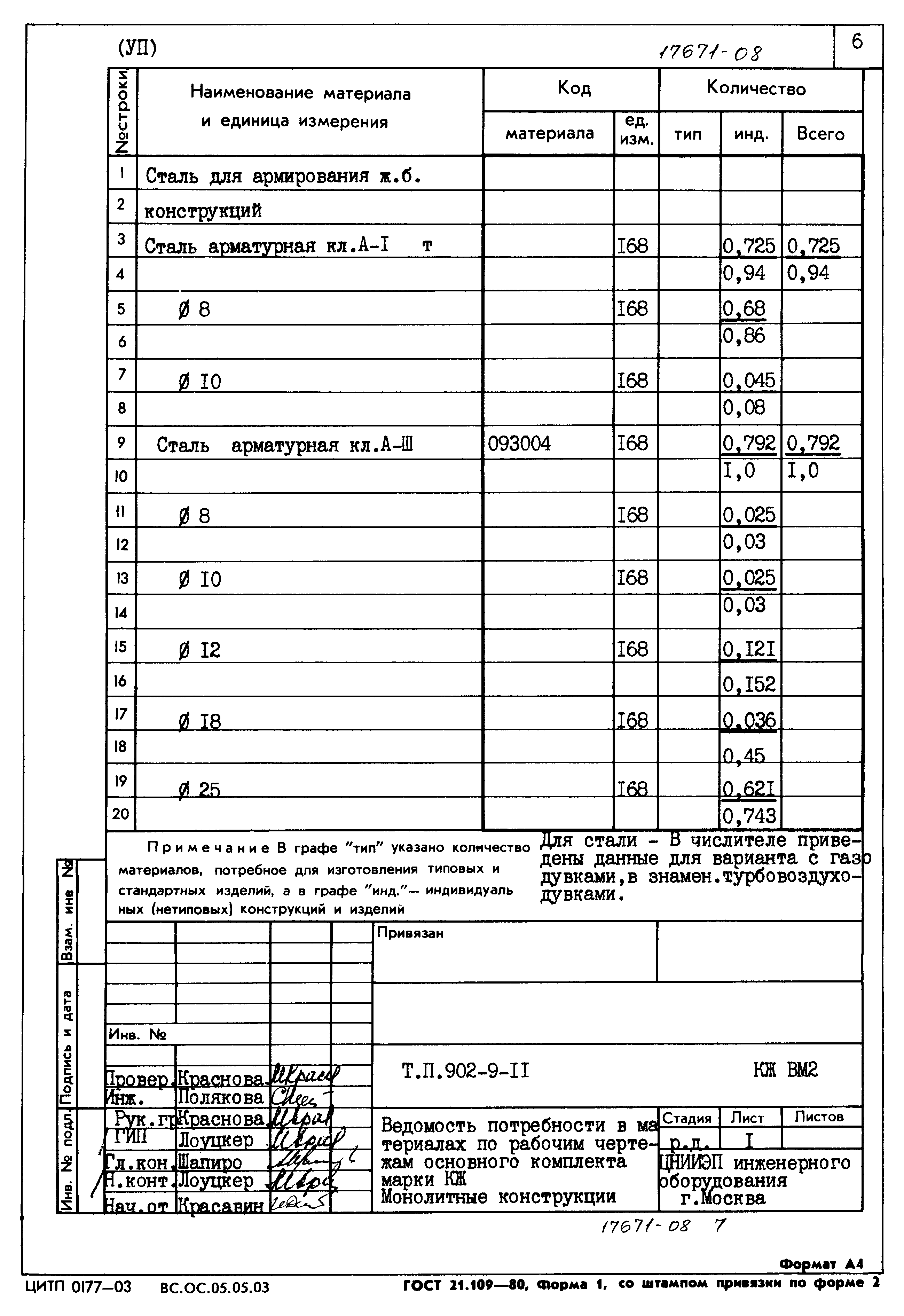 Типовой проект 902-9-11