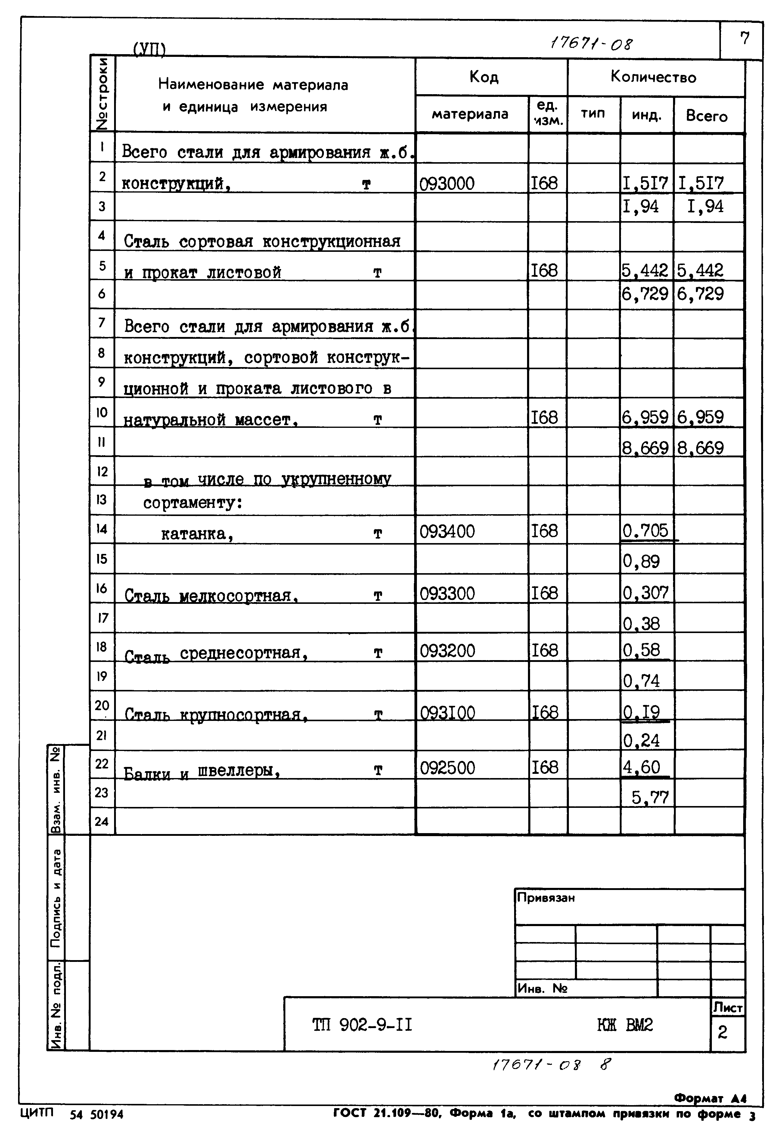 Типовой проект 902-9-11