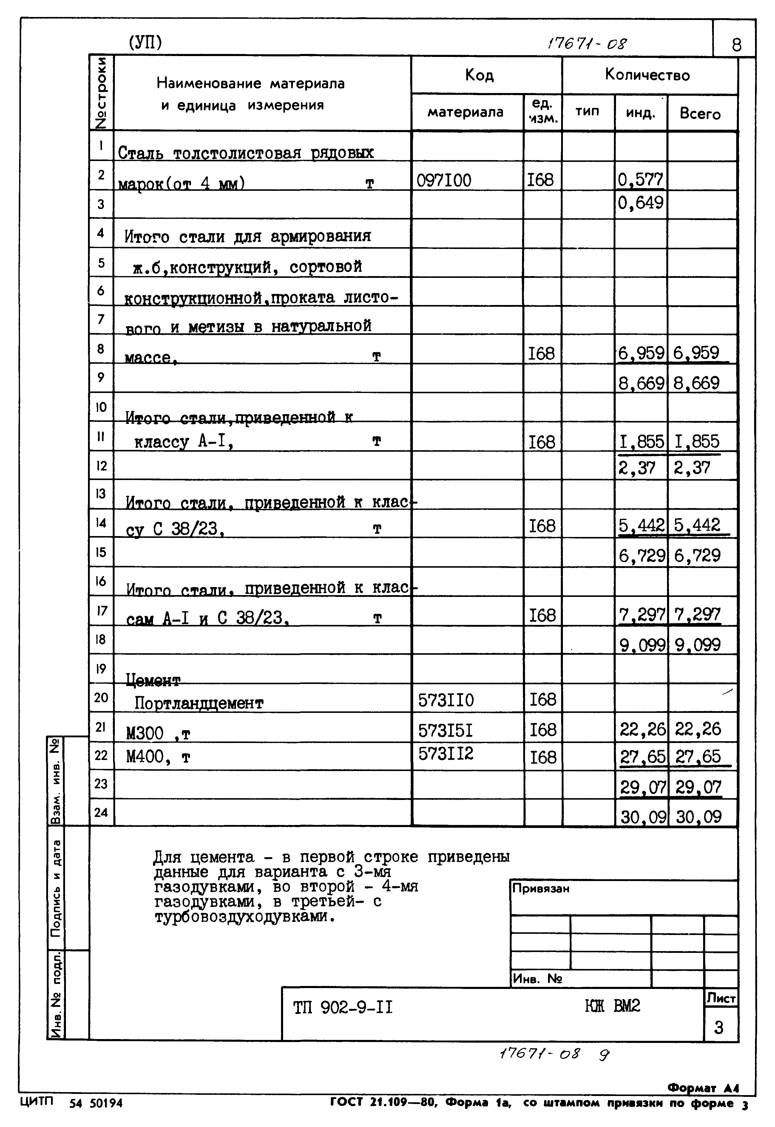 Типовой проект 902-9-11