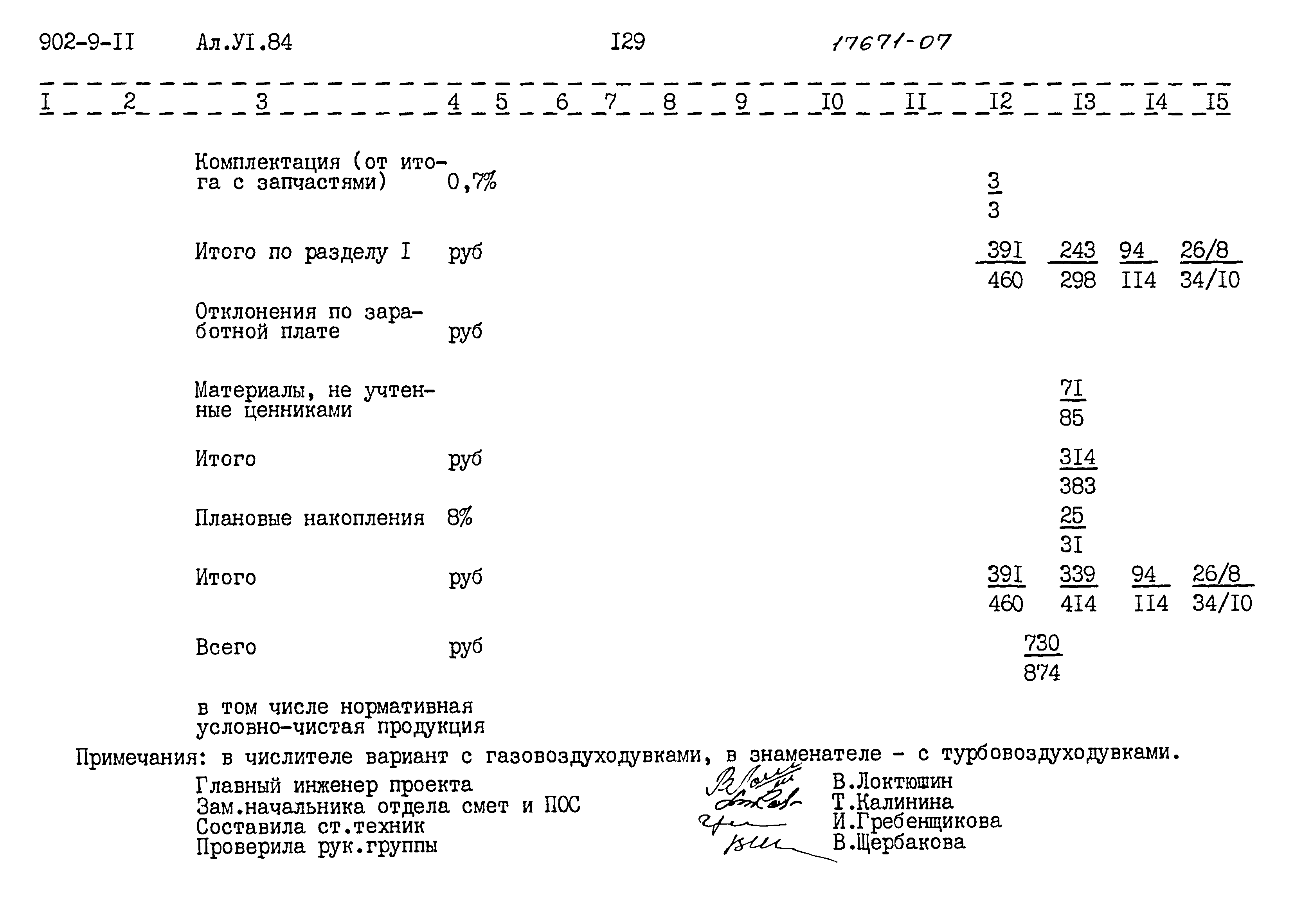 Типовой проект 902-9-11
