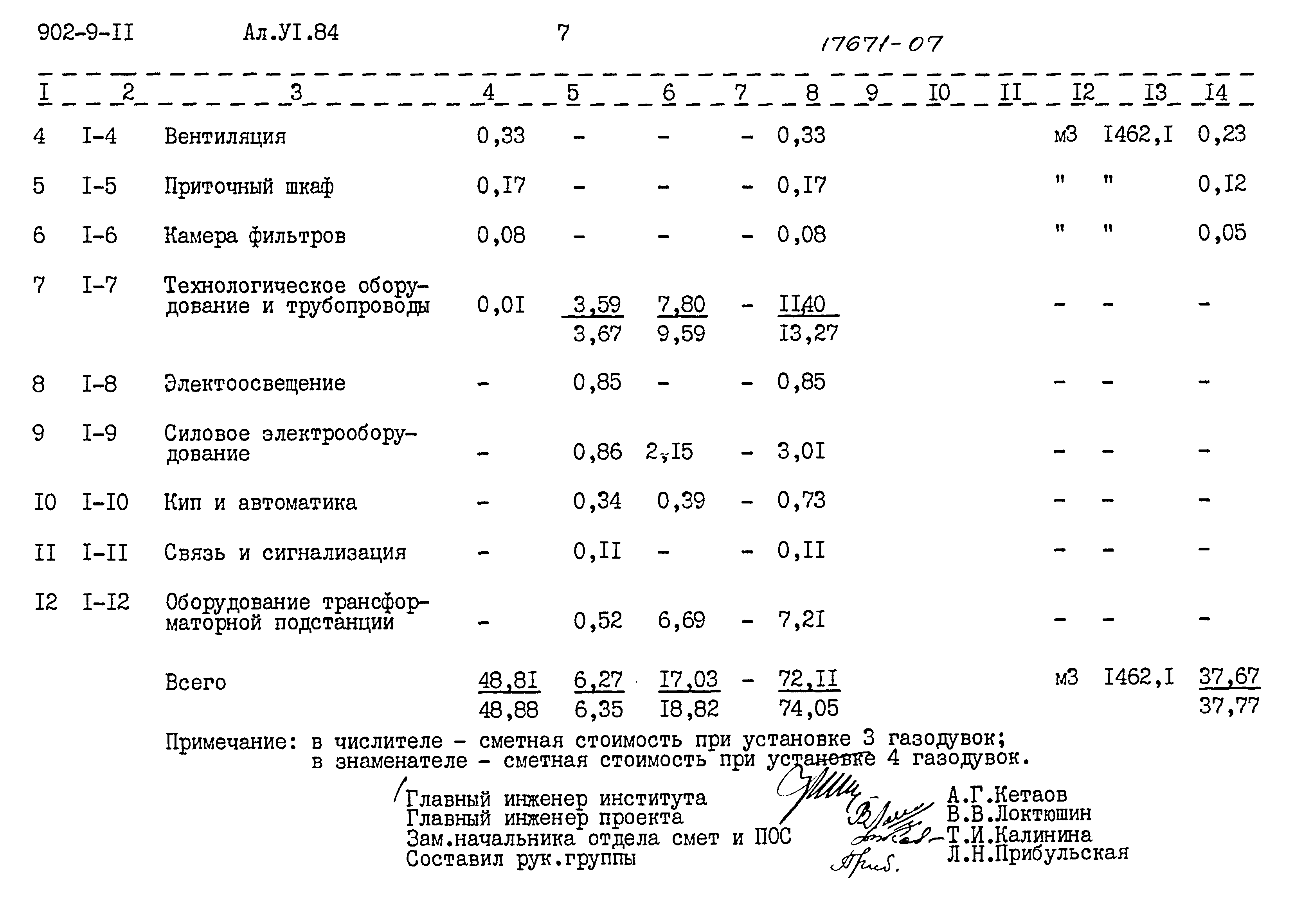 Типовой проект 902-9-11