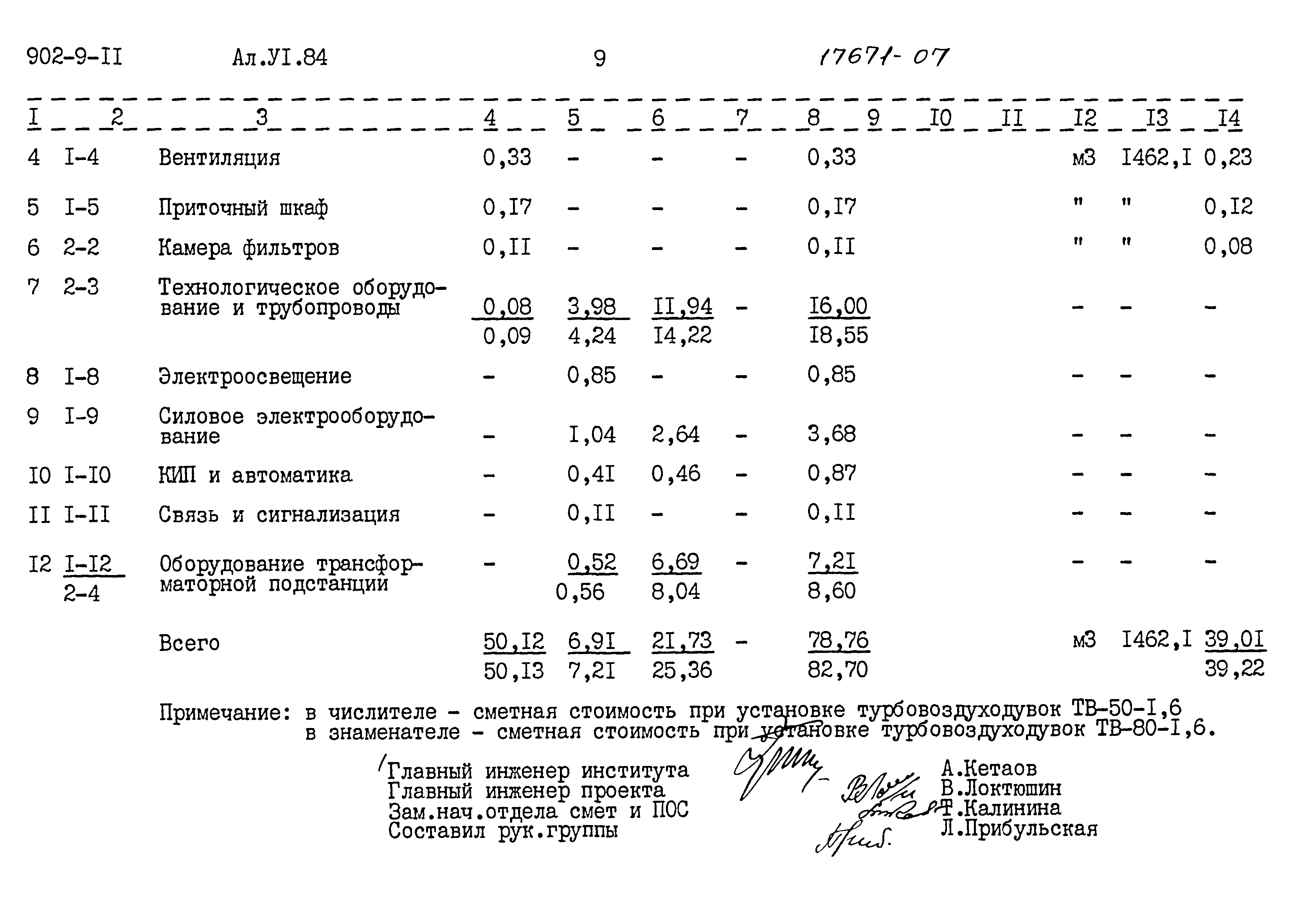 Типовой проект 902-9-11
