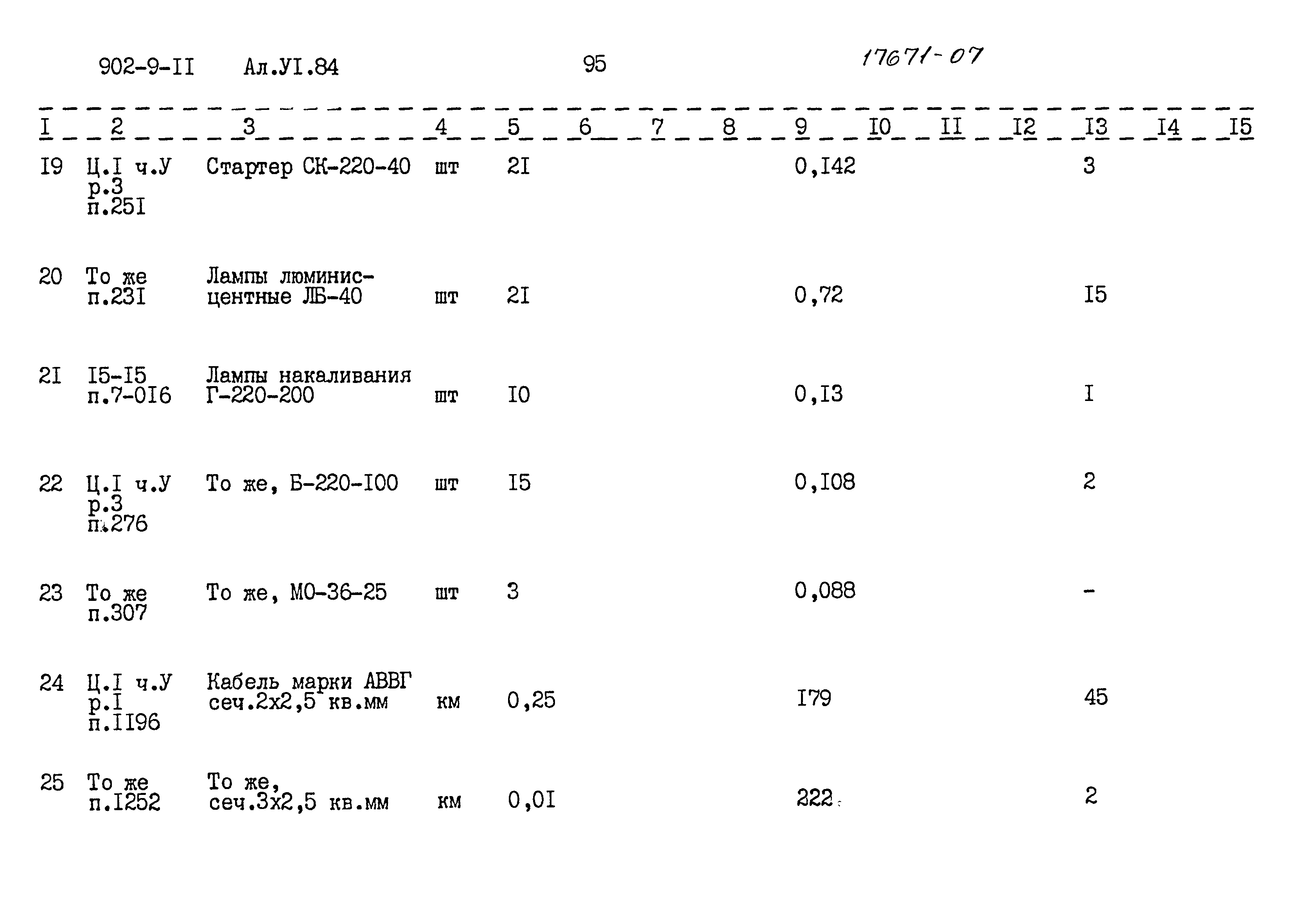 Типовой проект 902-9-11