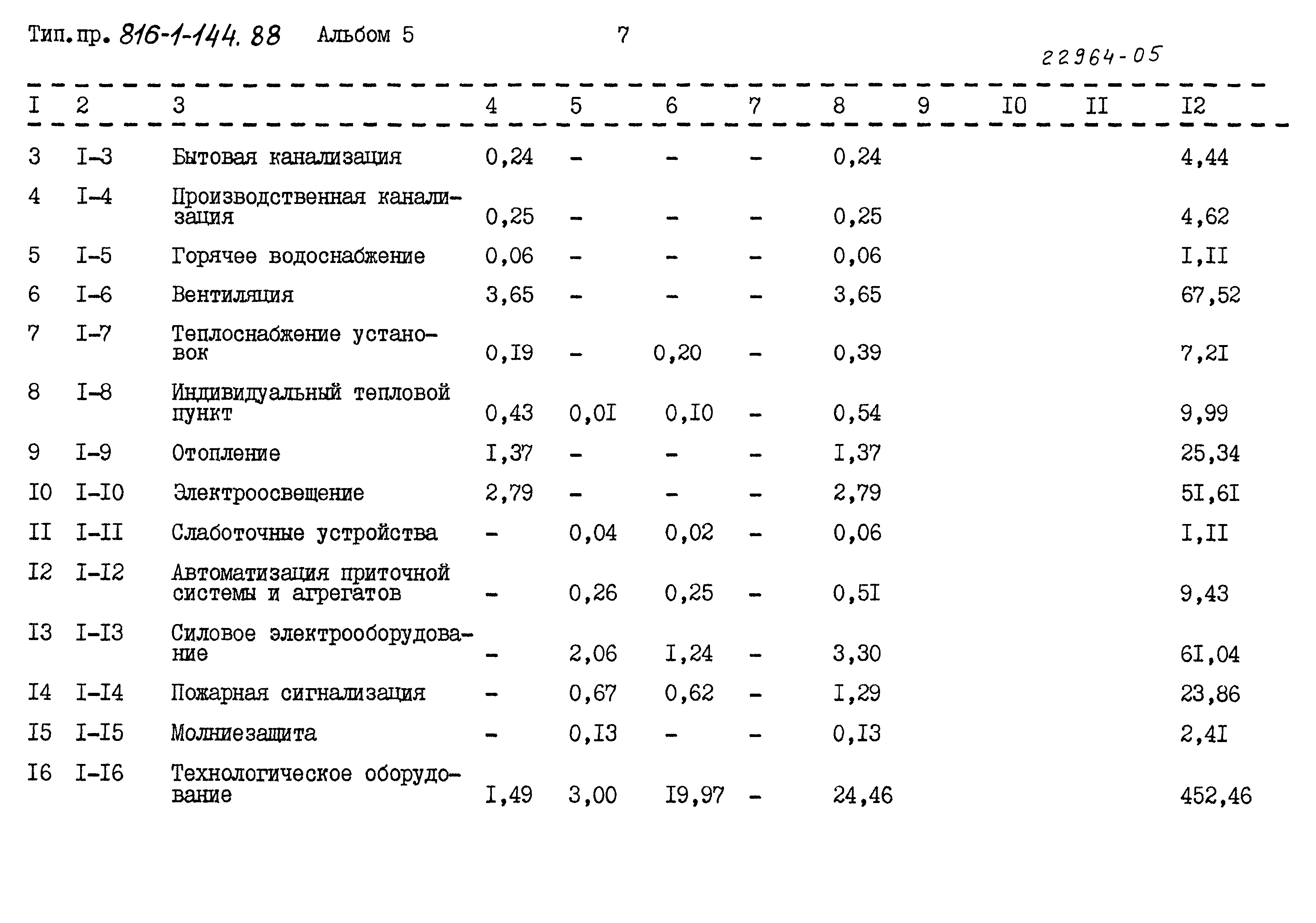 Типовой проект 816-1-144.88