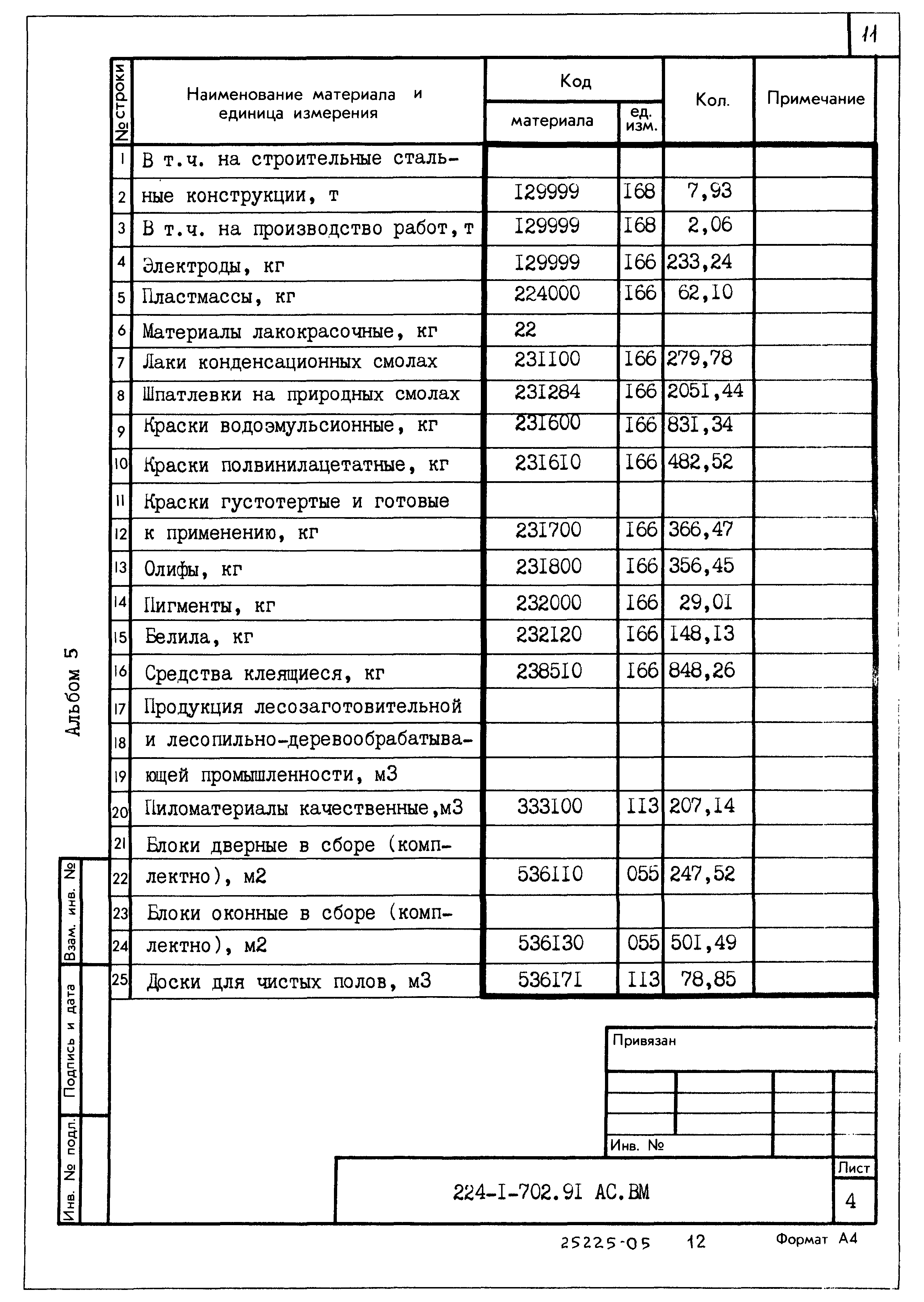 Типовой проект 224-1-702.91