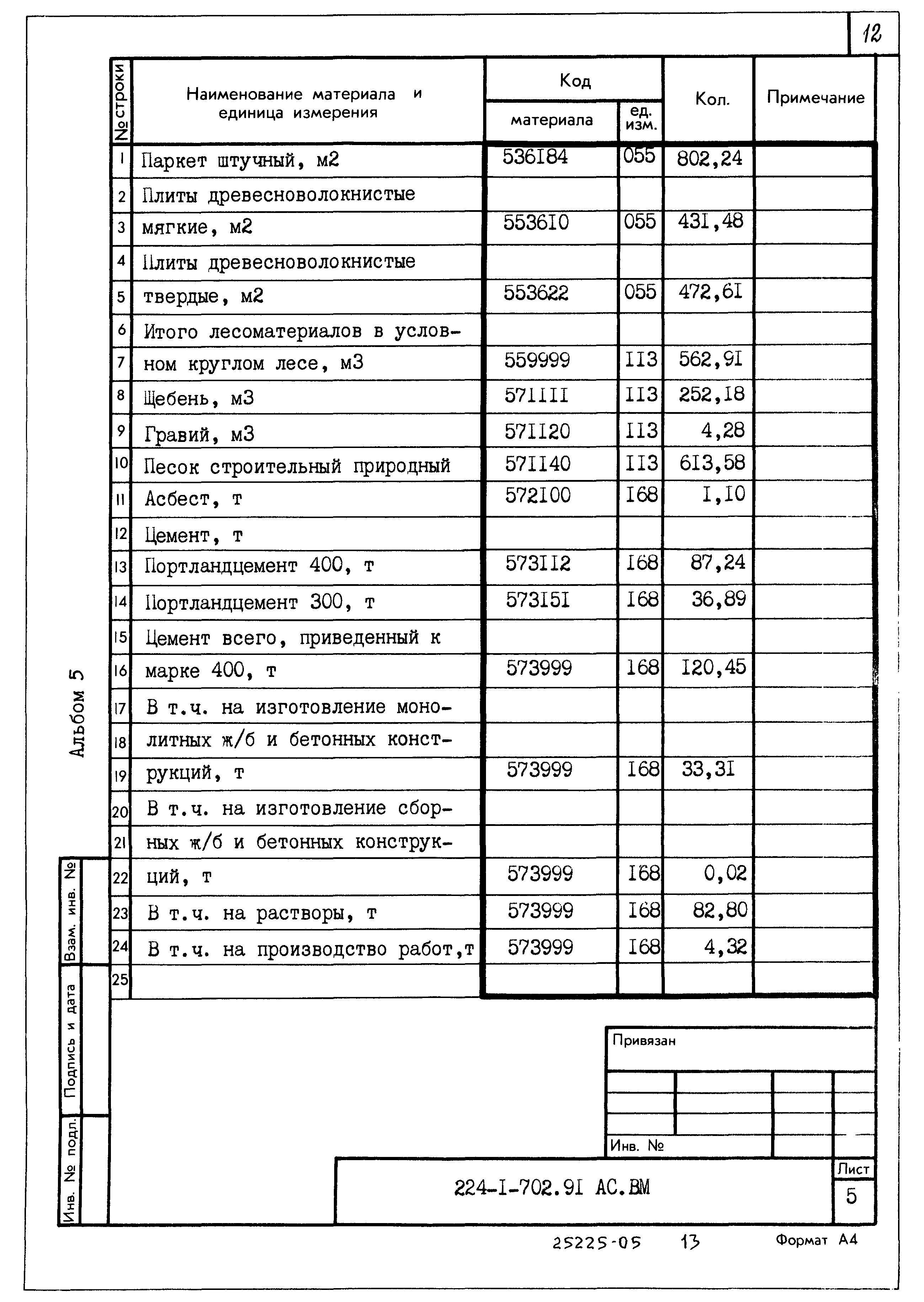 Типовой проект 224-1-702.91