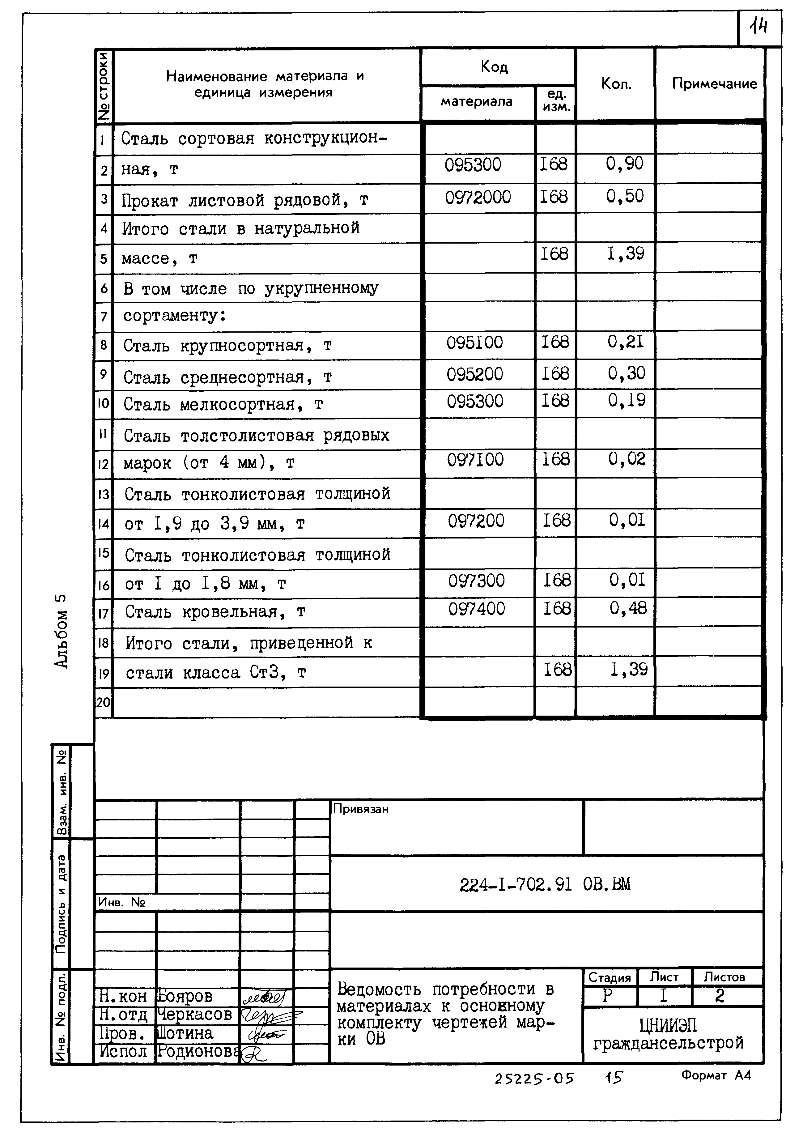 Типовой проект 224-1-702.91