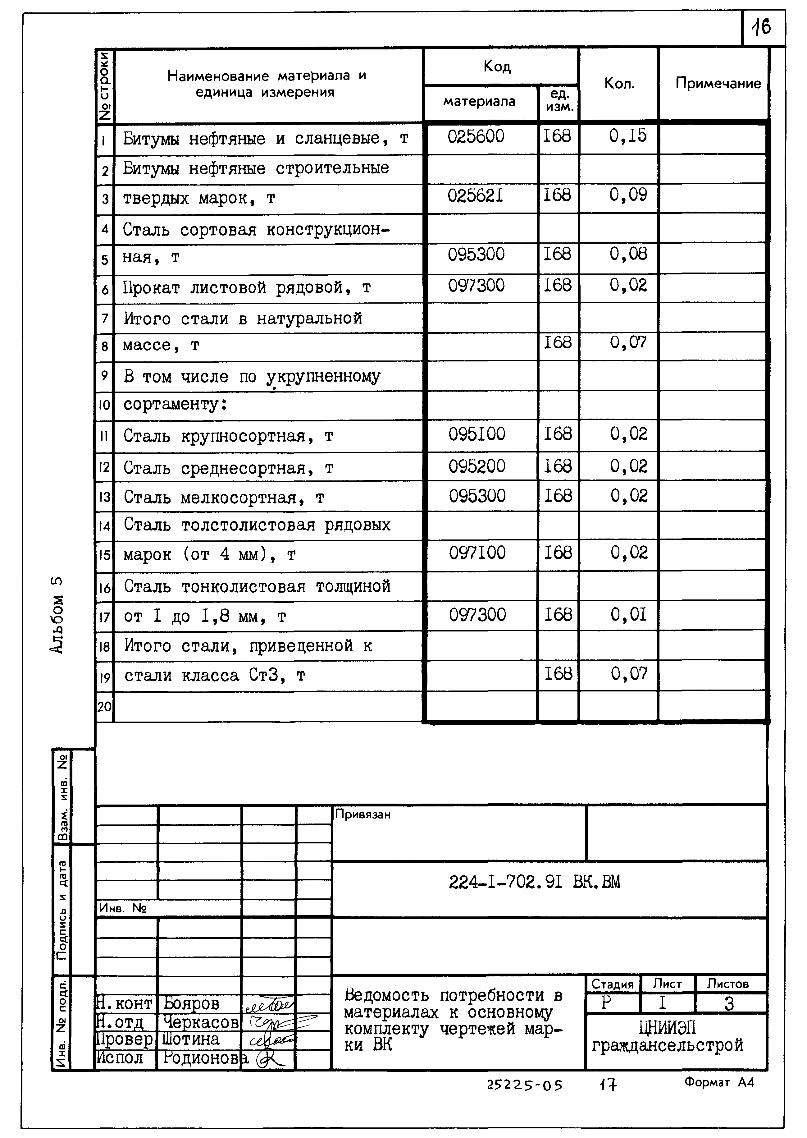 Типовой проект 224-1-702.91