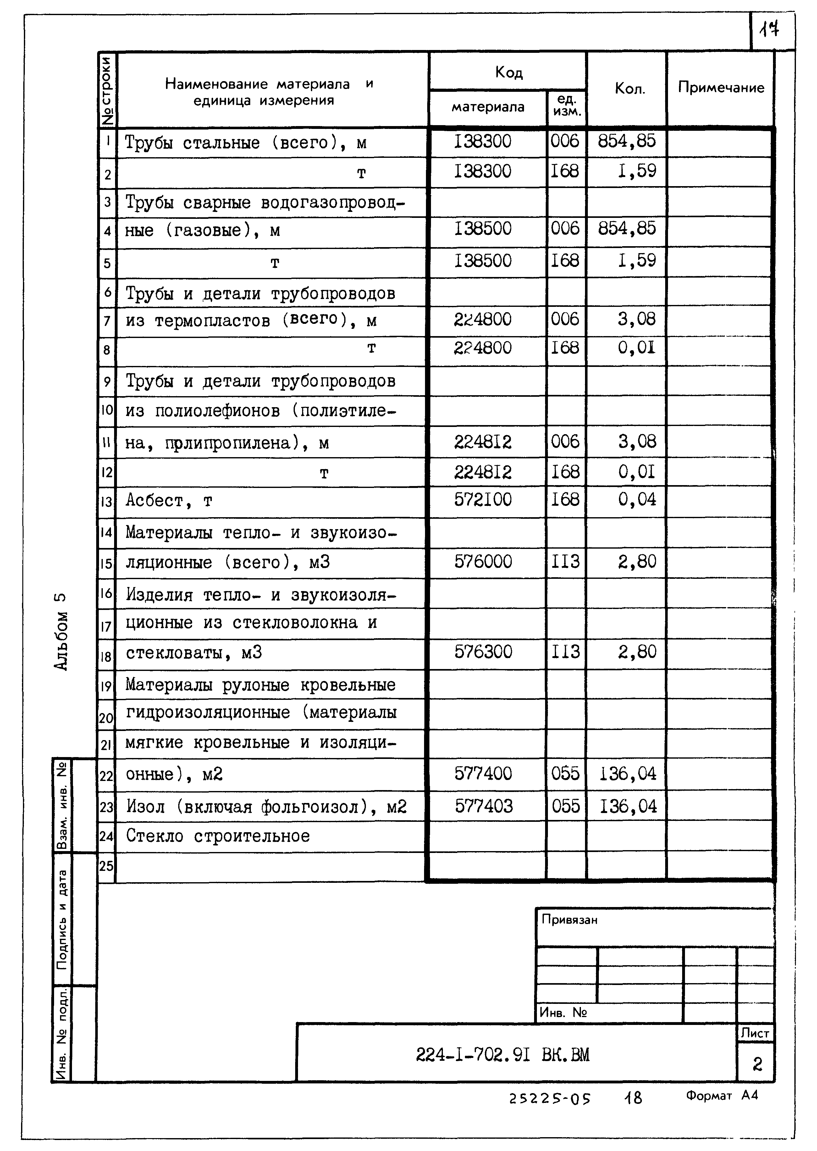 Типовой проект 224-1-702.91