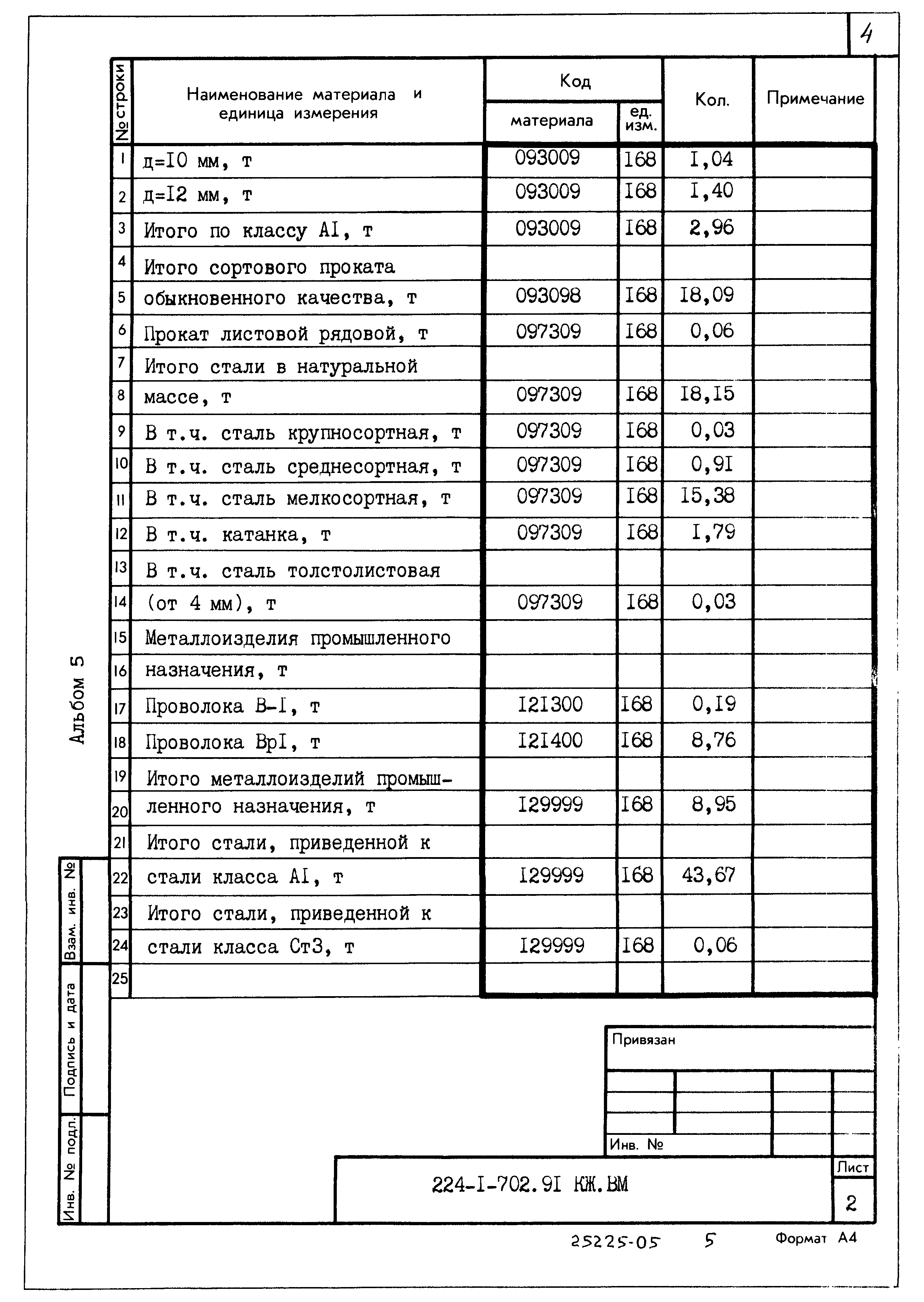 Типовой проект 224-1-702.91