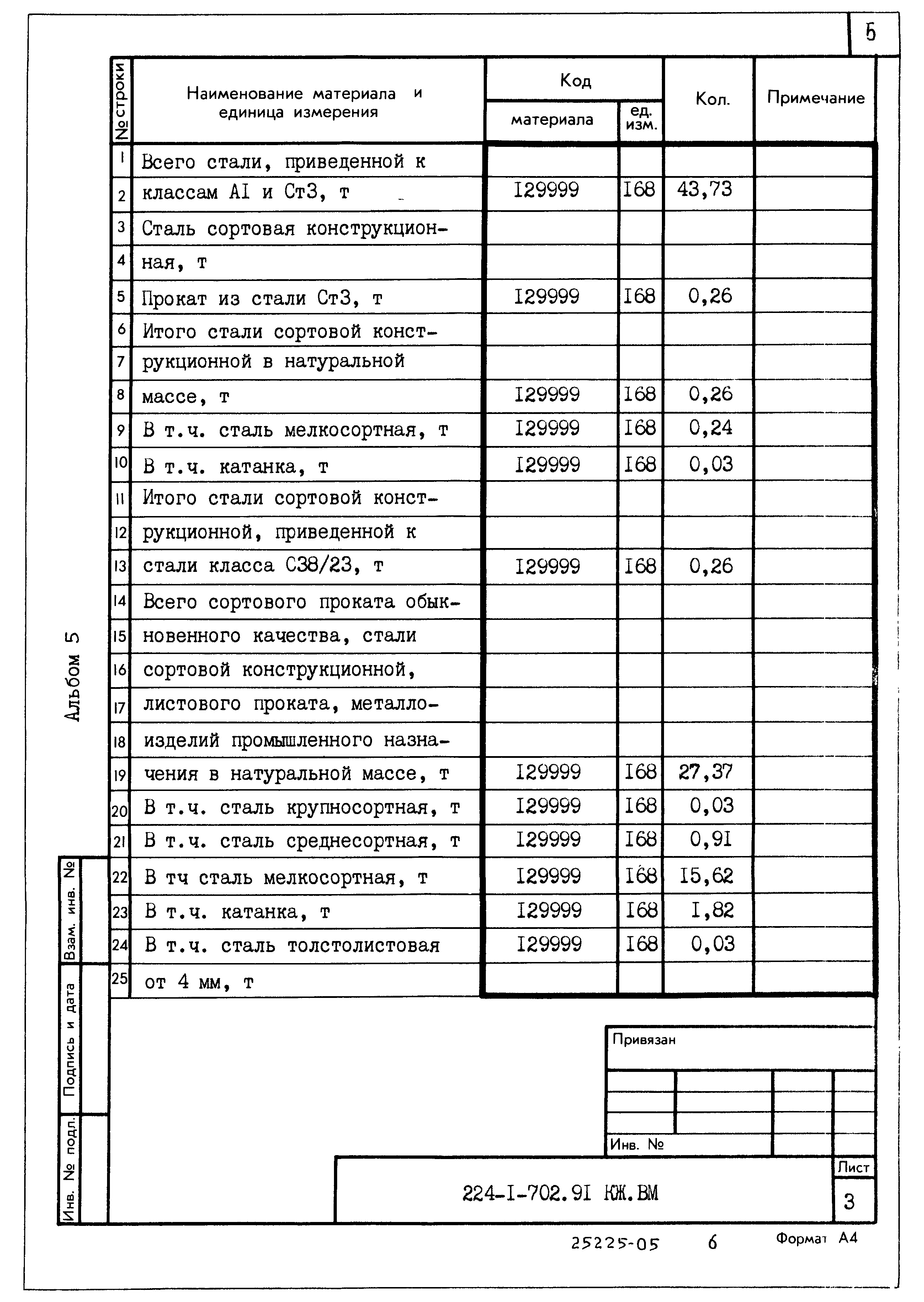 Типовой проект 224-1-702.91