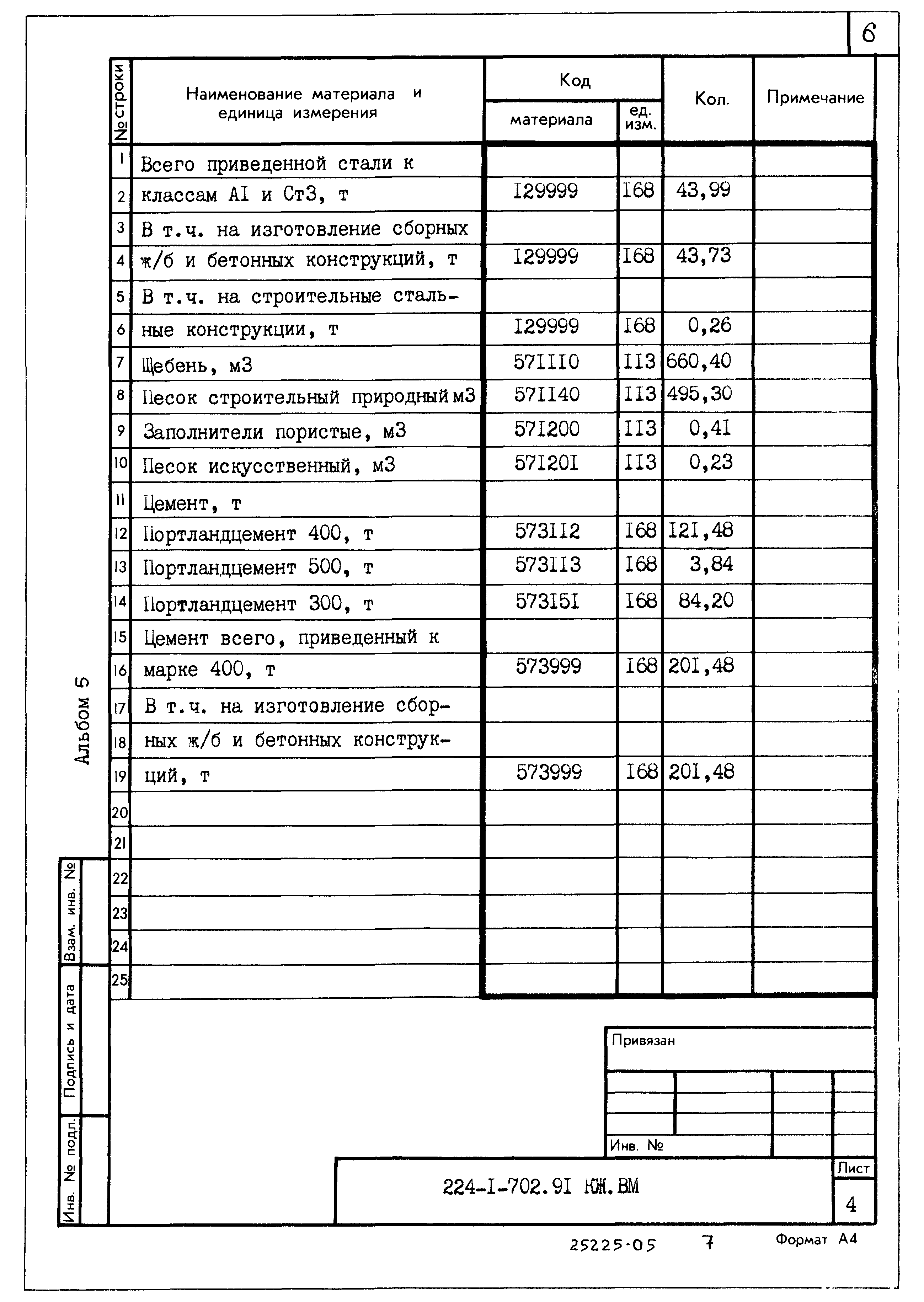 Типовой проект 224-1-702.91