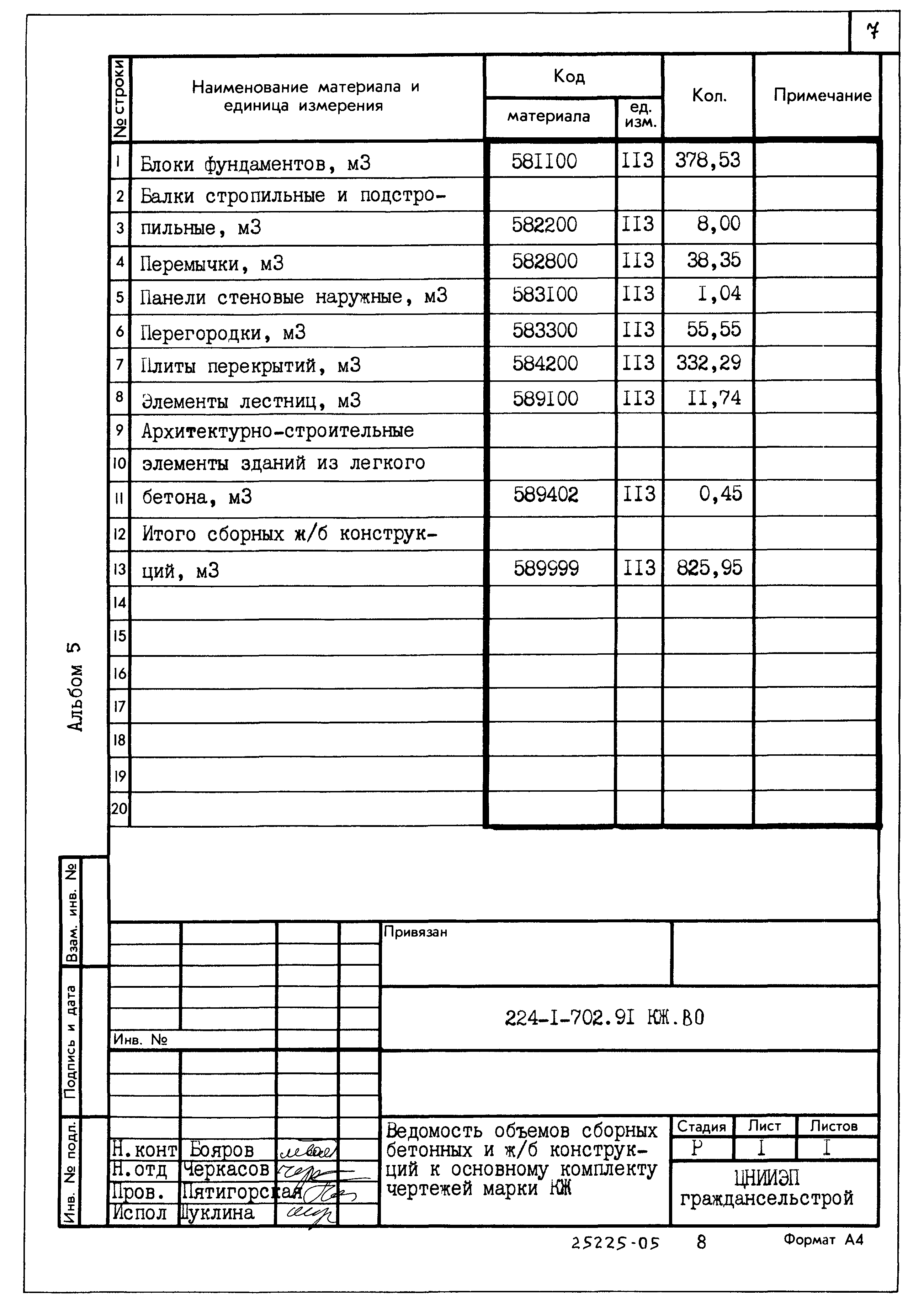 Типовой проект 224-1-702.91