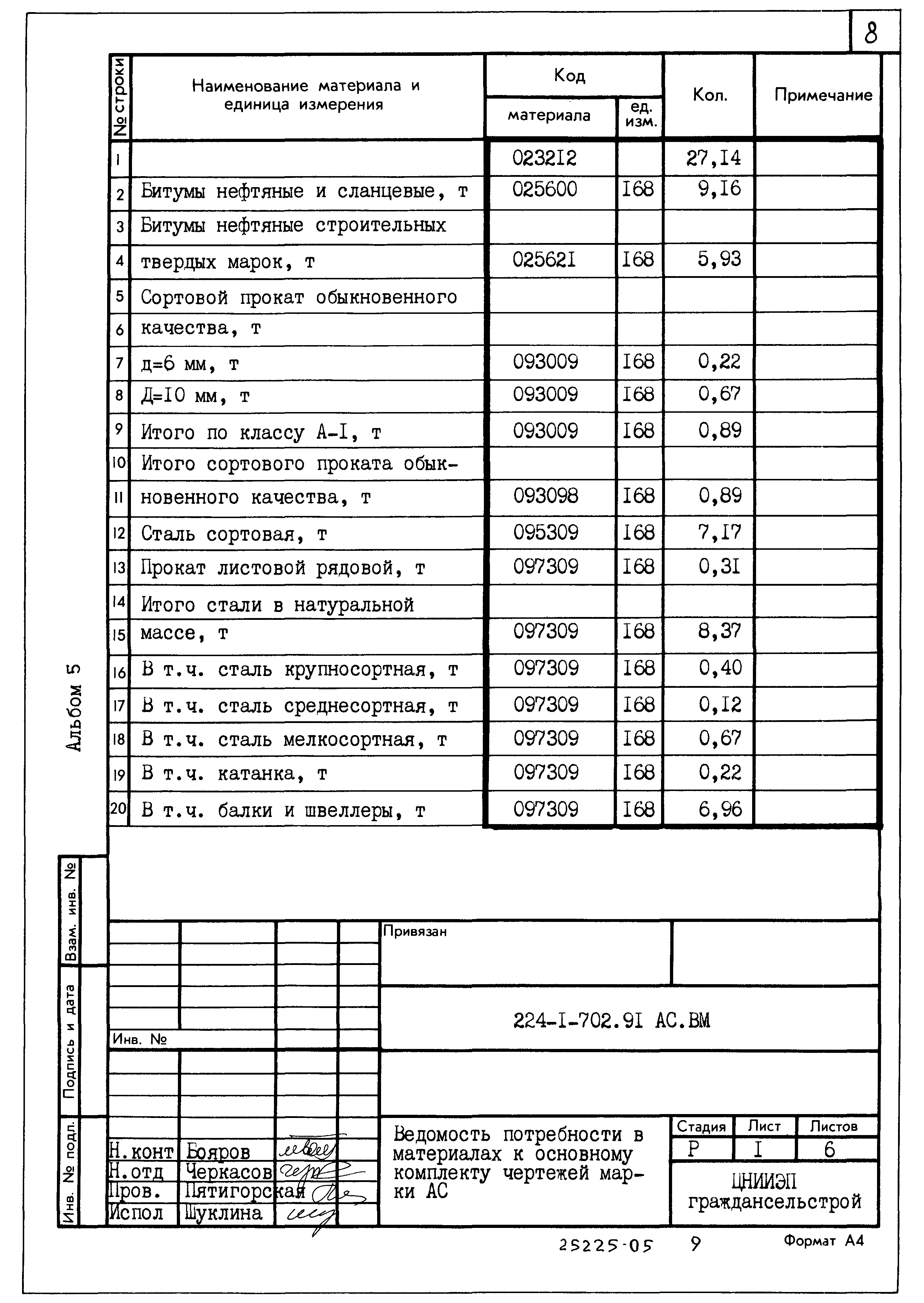 Типовой проект 224-1-702.91