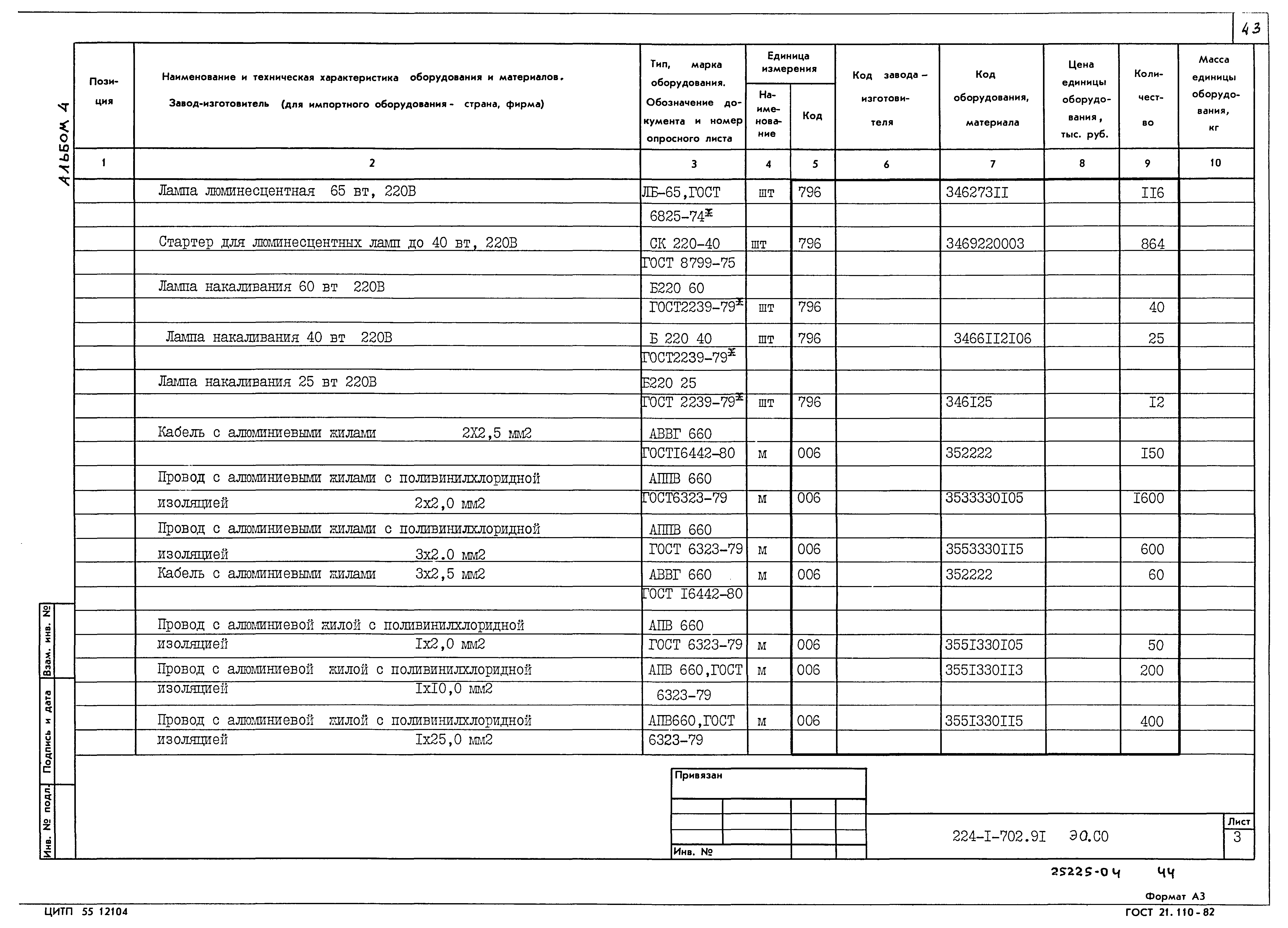 Типовой проект 224-1-702.91