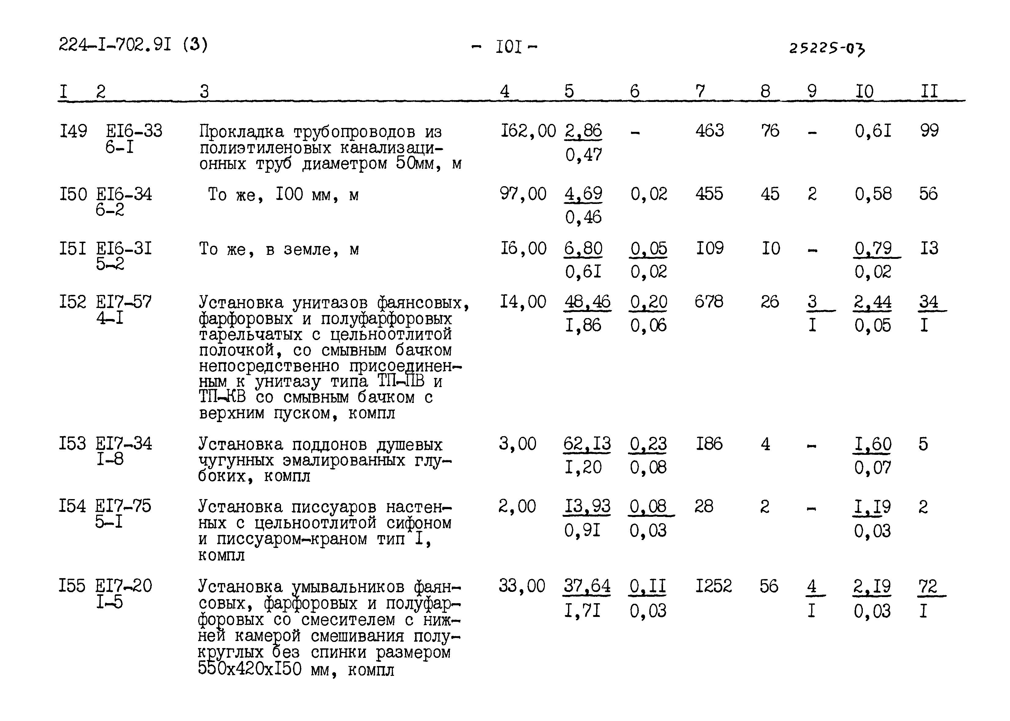 Типовой проект 224-1-702.91