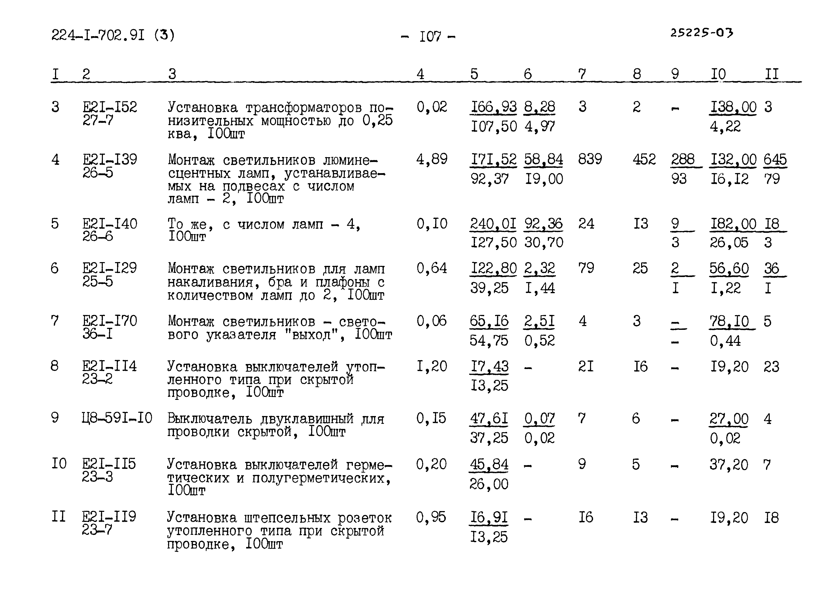 Типовой проект 224-1-702.91