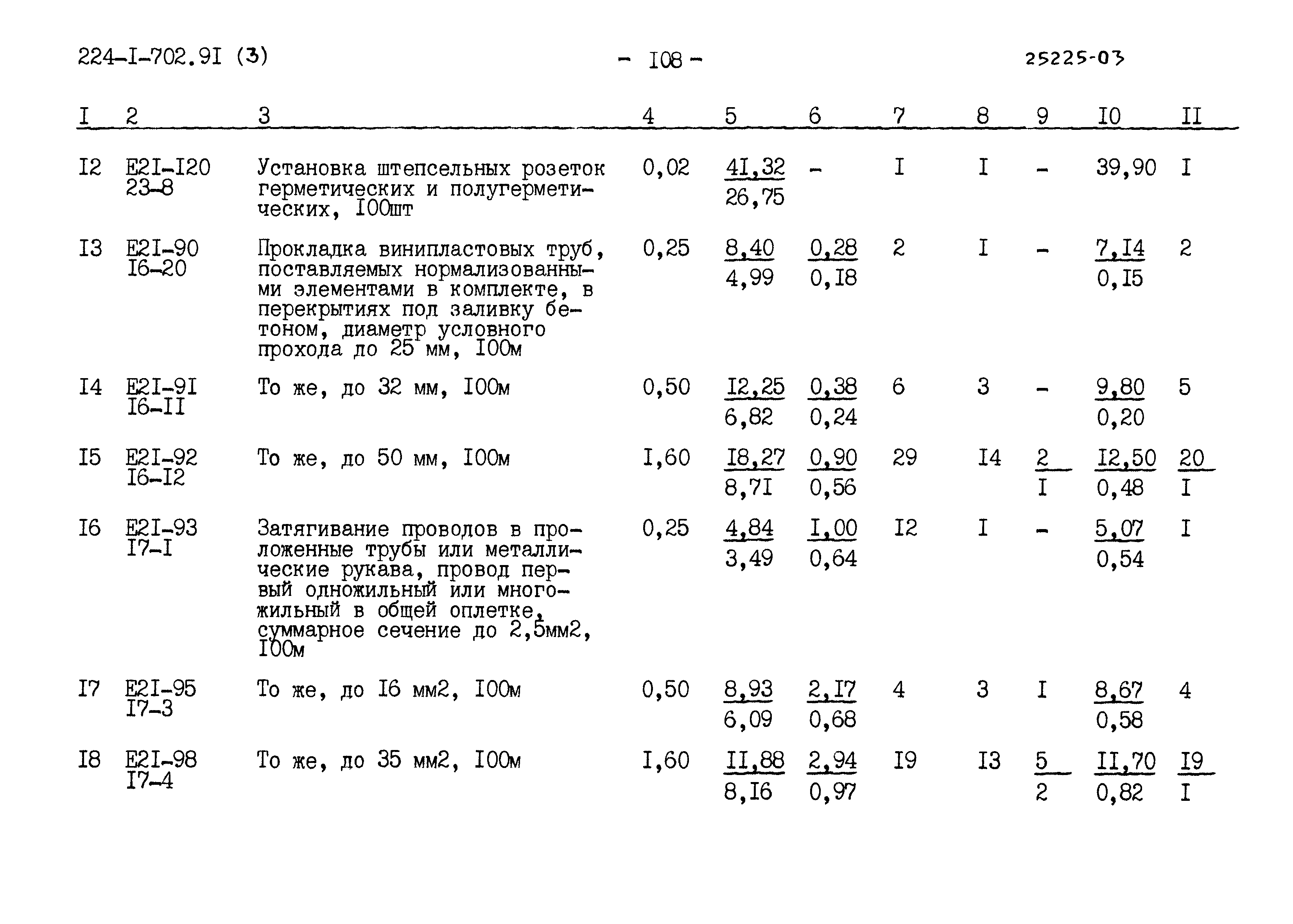 Типовой проект 224-1-702.91