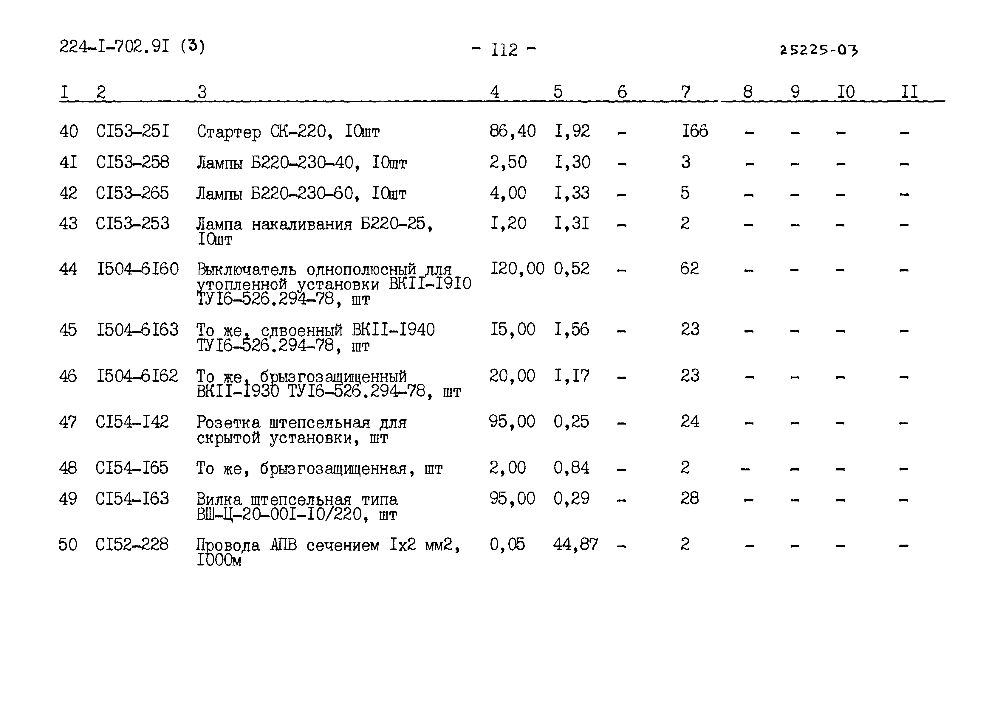Типовой проект 224-1-702.91