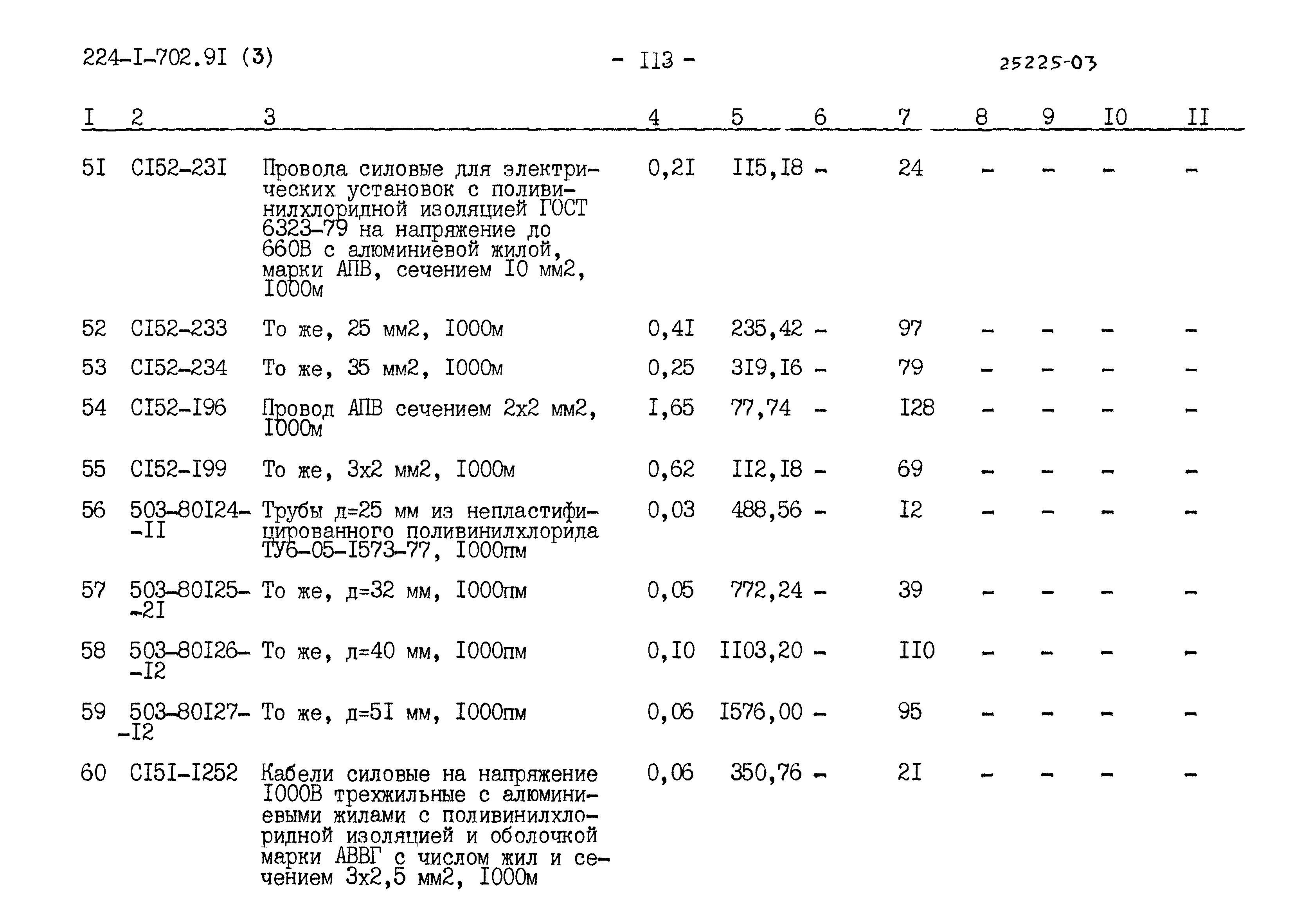 Типовой проект 224-1-702.91