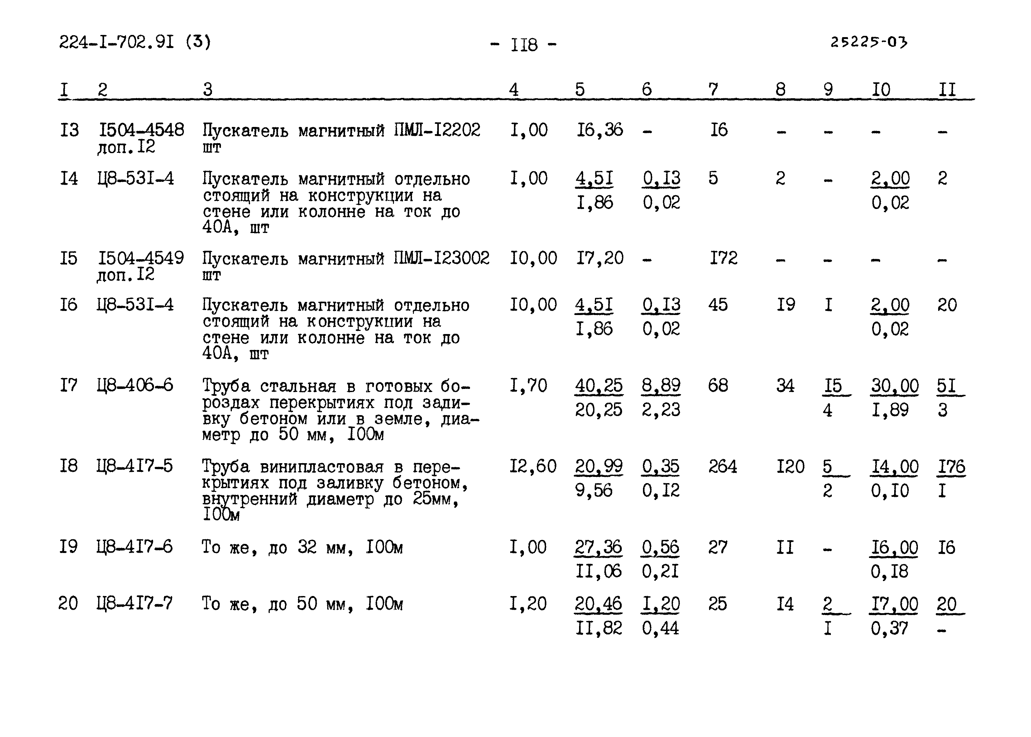 Типовой проект 224-1-702.91