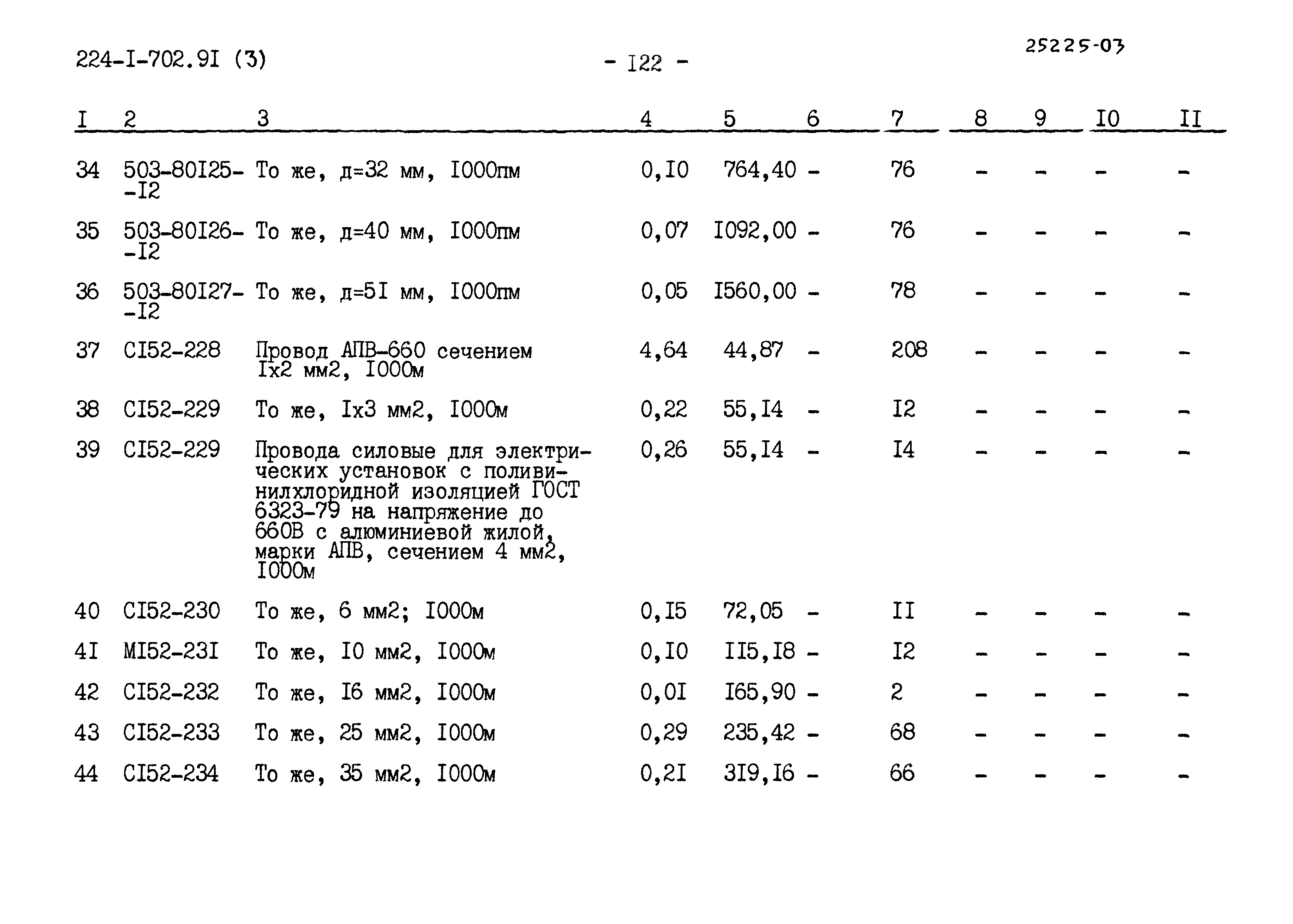 Типовой проект 224-1-702.91