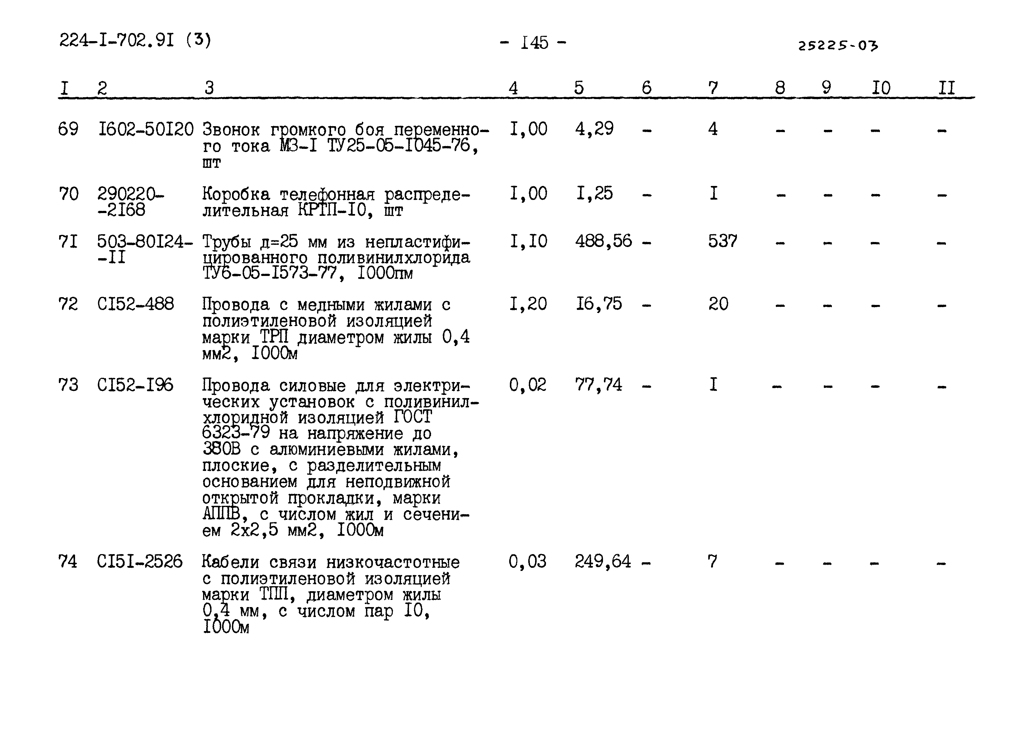 Типовой проект 224-1-702.91