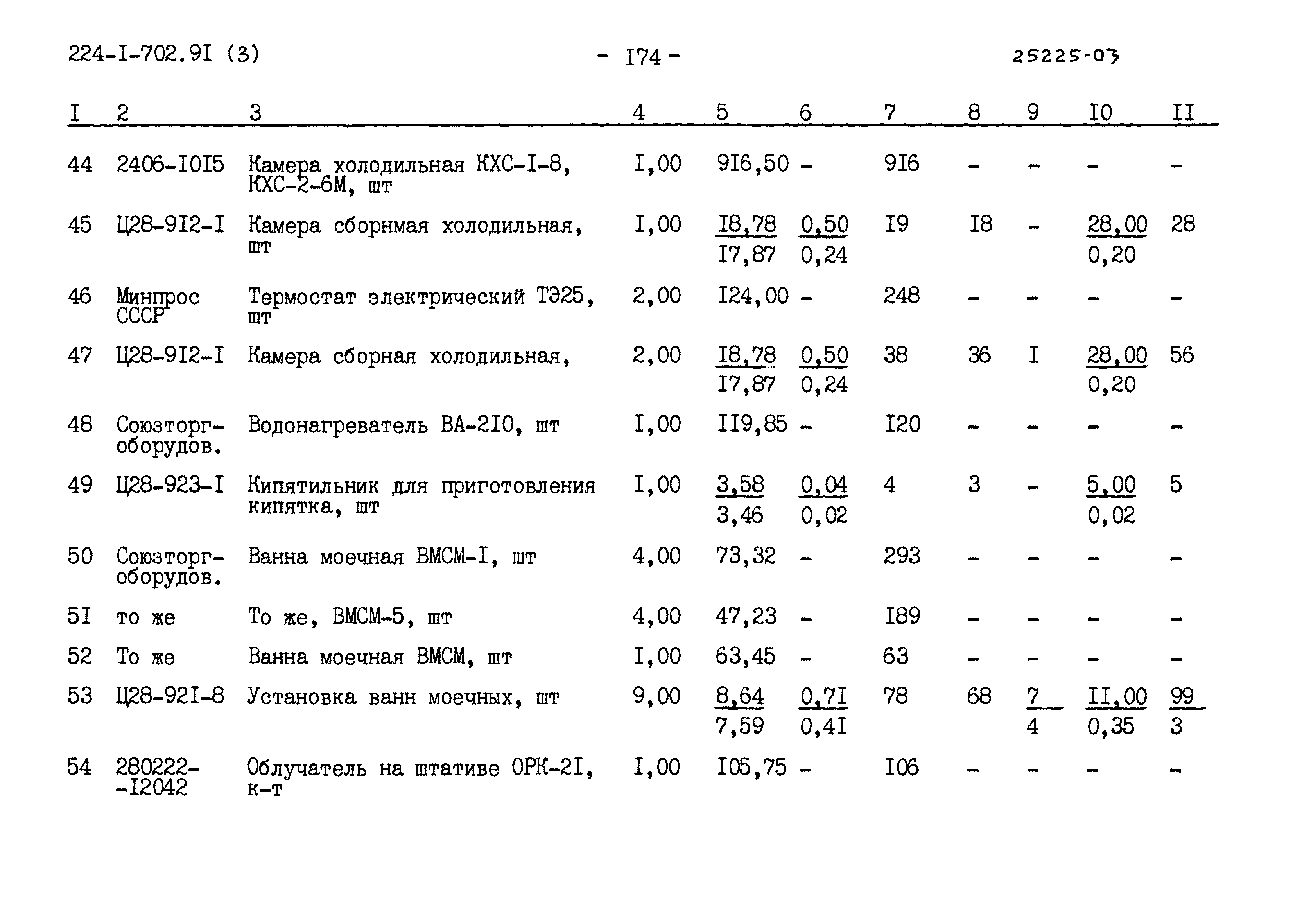 Типовой проект 224-1-702.91