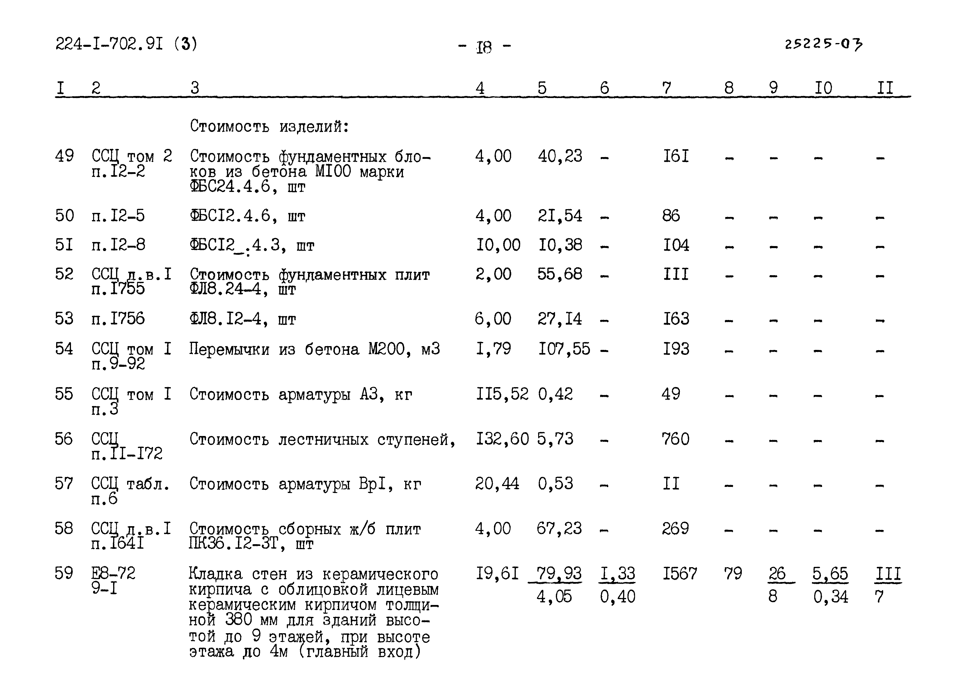 Типовой проект 224-1-702.91