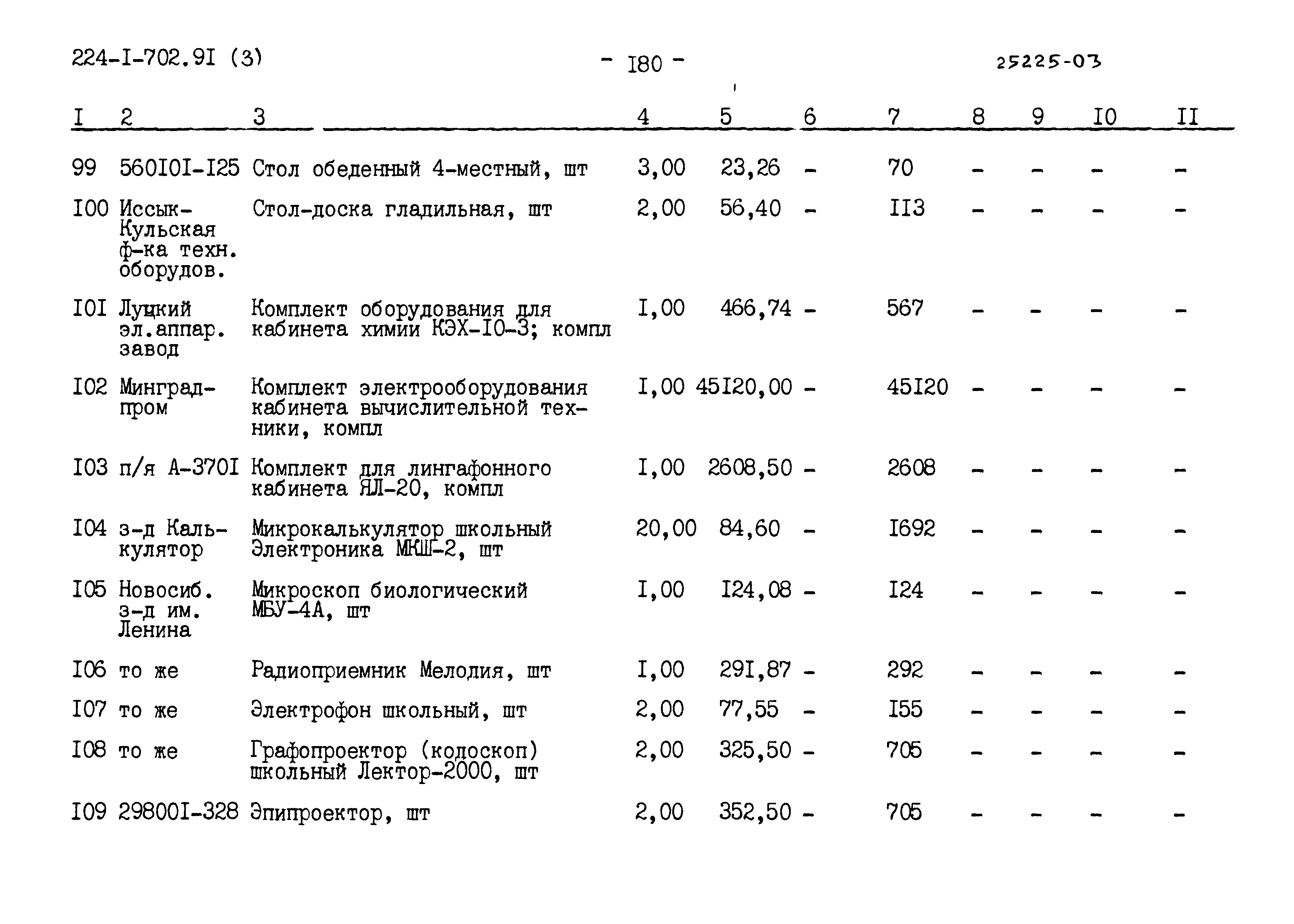 Типовой проект 224-1-702.91