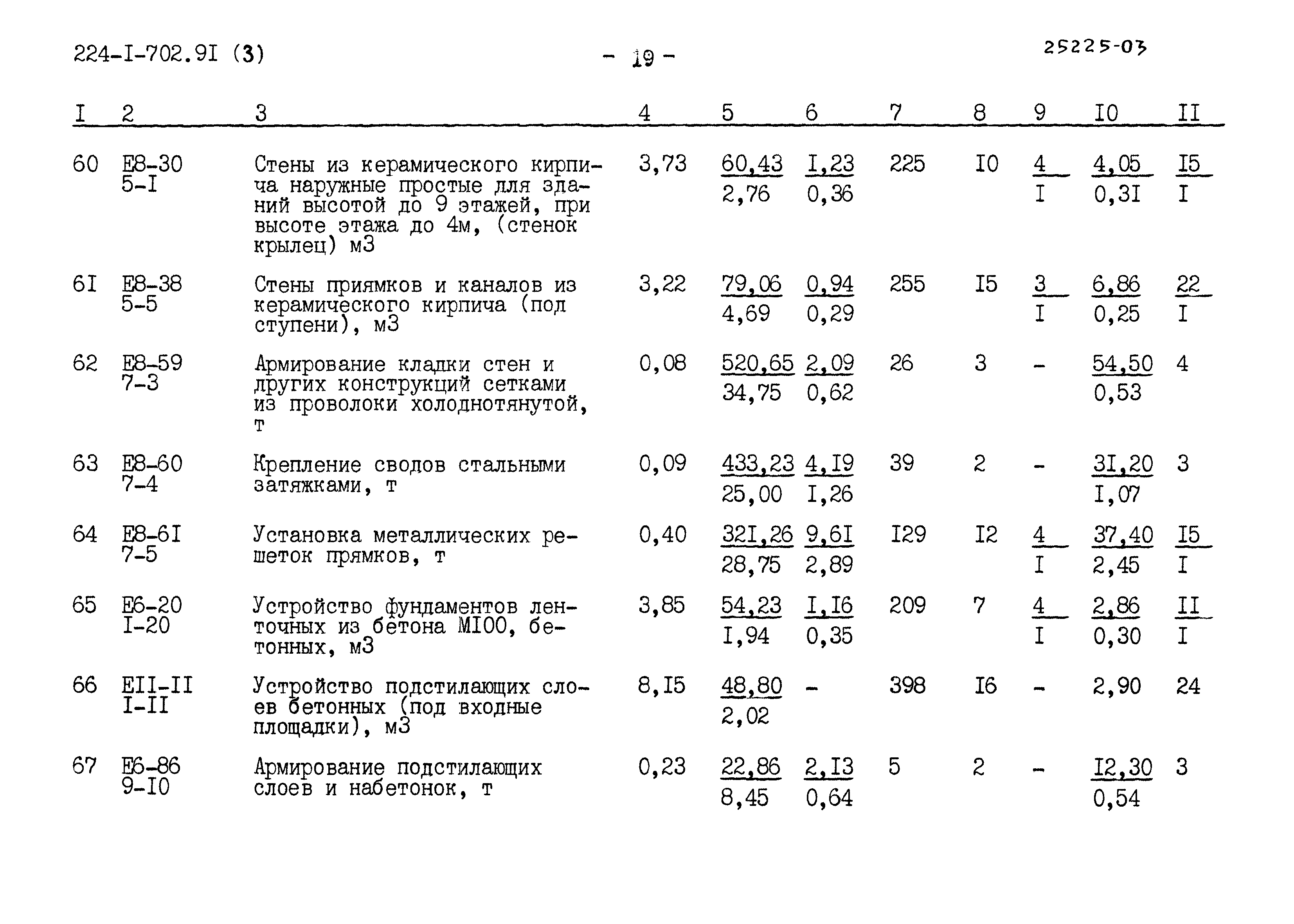 Типовой проект 224-1-702.91