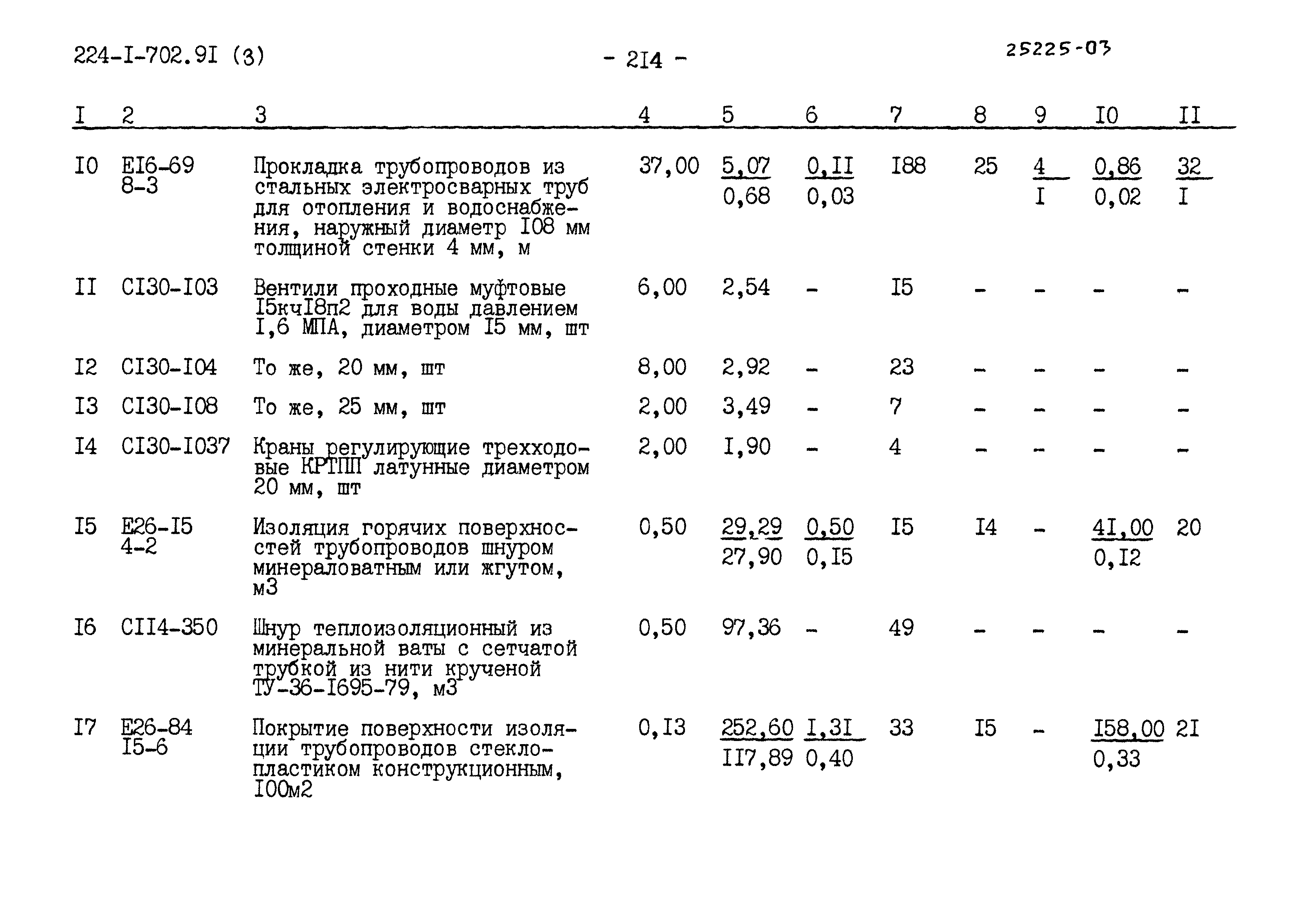 Типовой проект 224-1-702.91