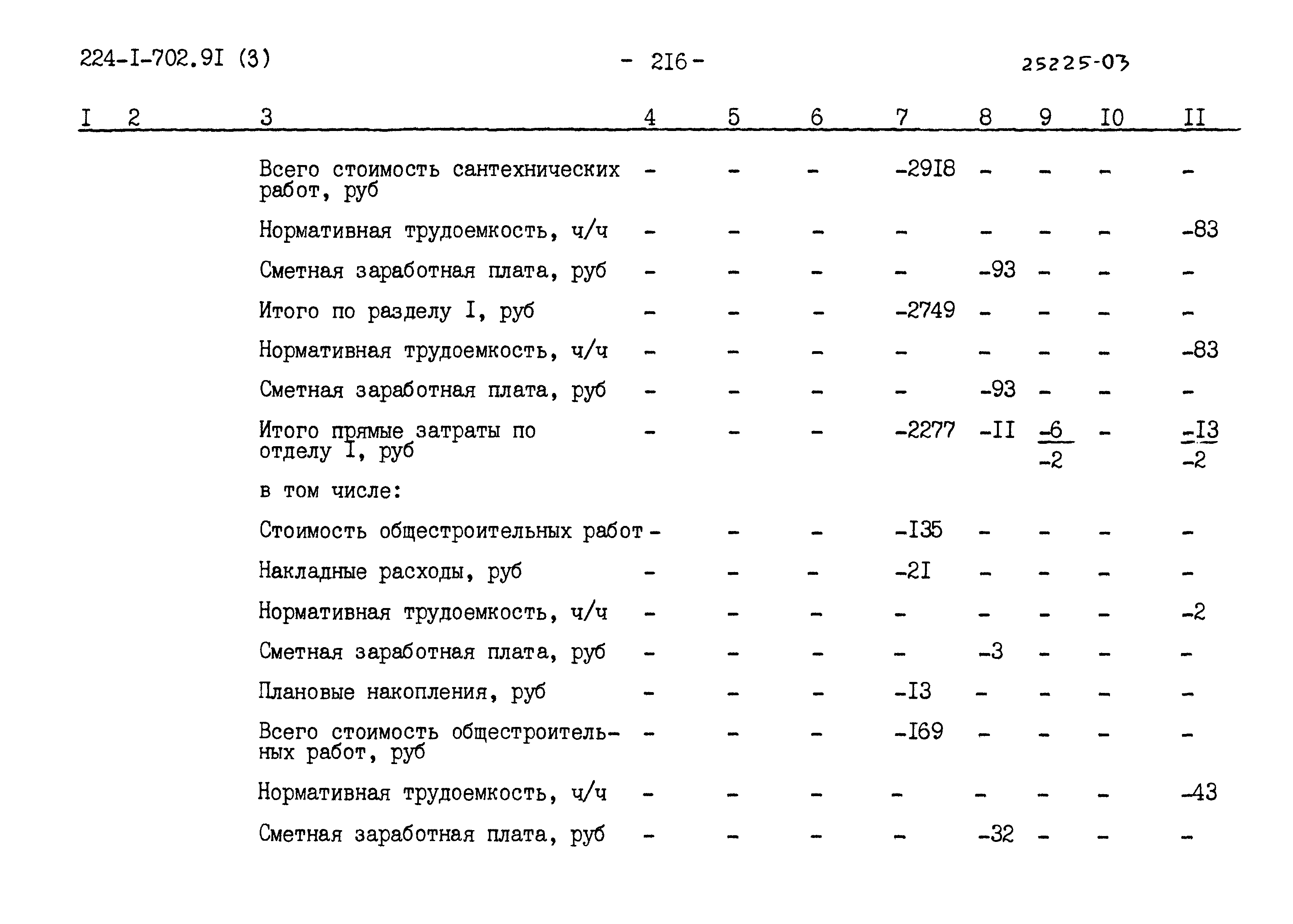 Типовой проект 224-1-702.91