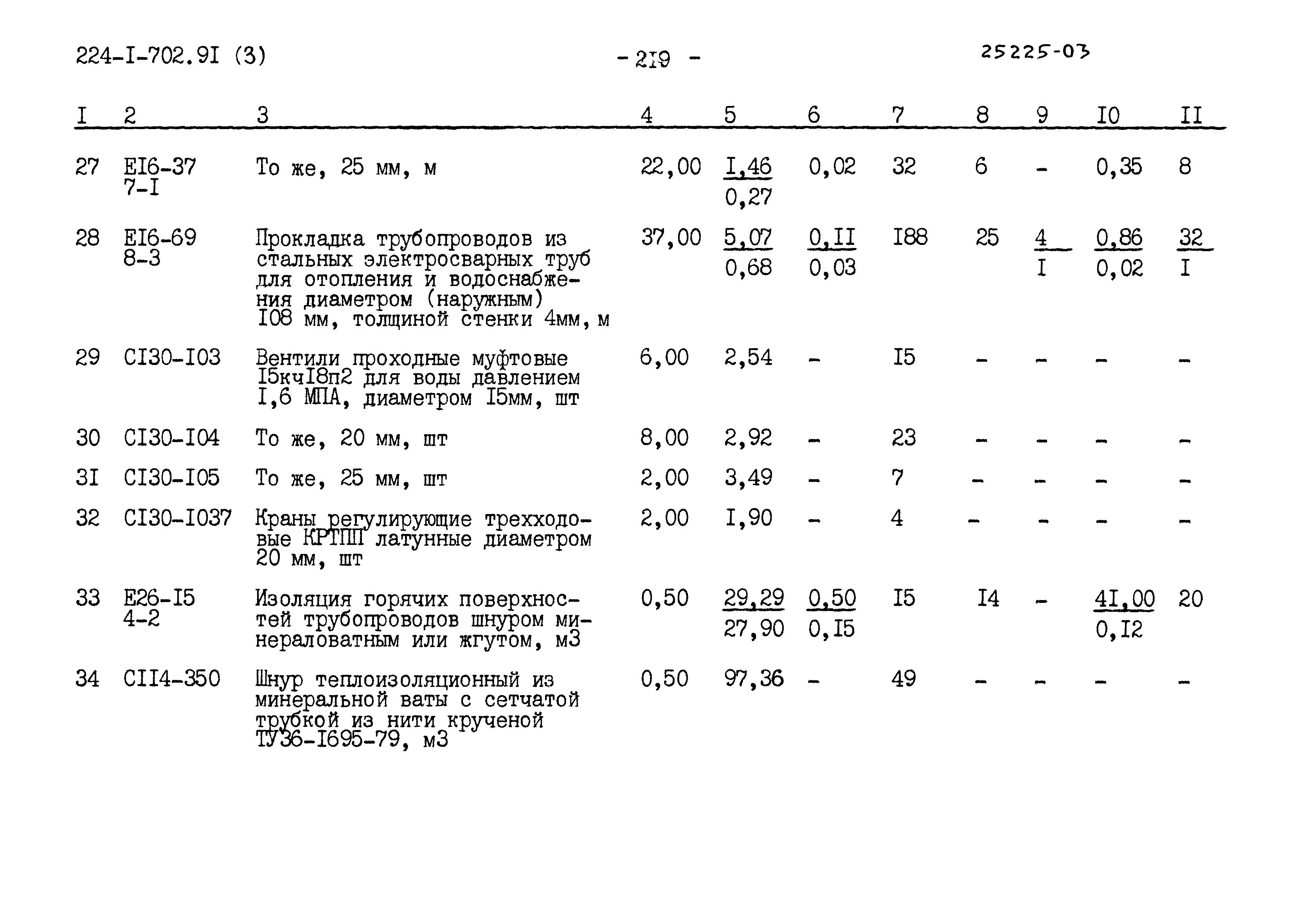 Типовой проект 224-1-702.91