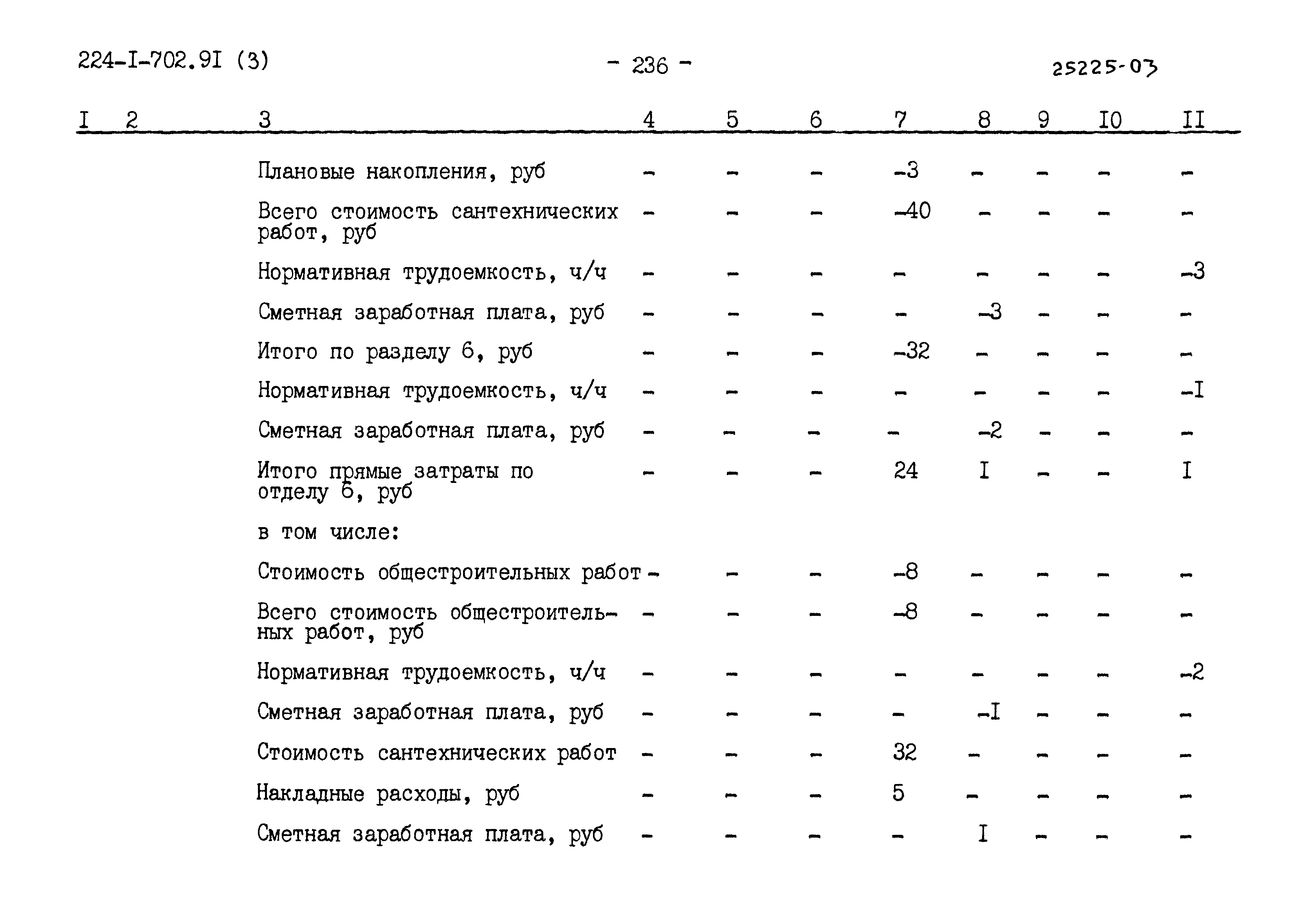 Типовой проект 224-1-702.91