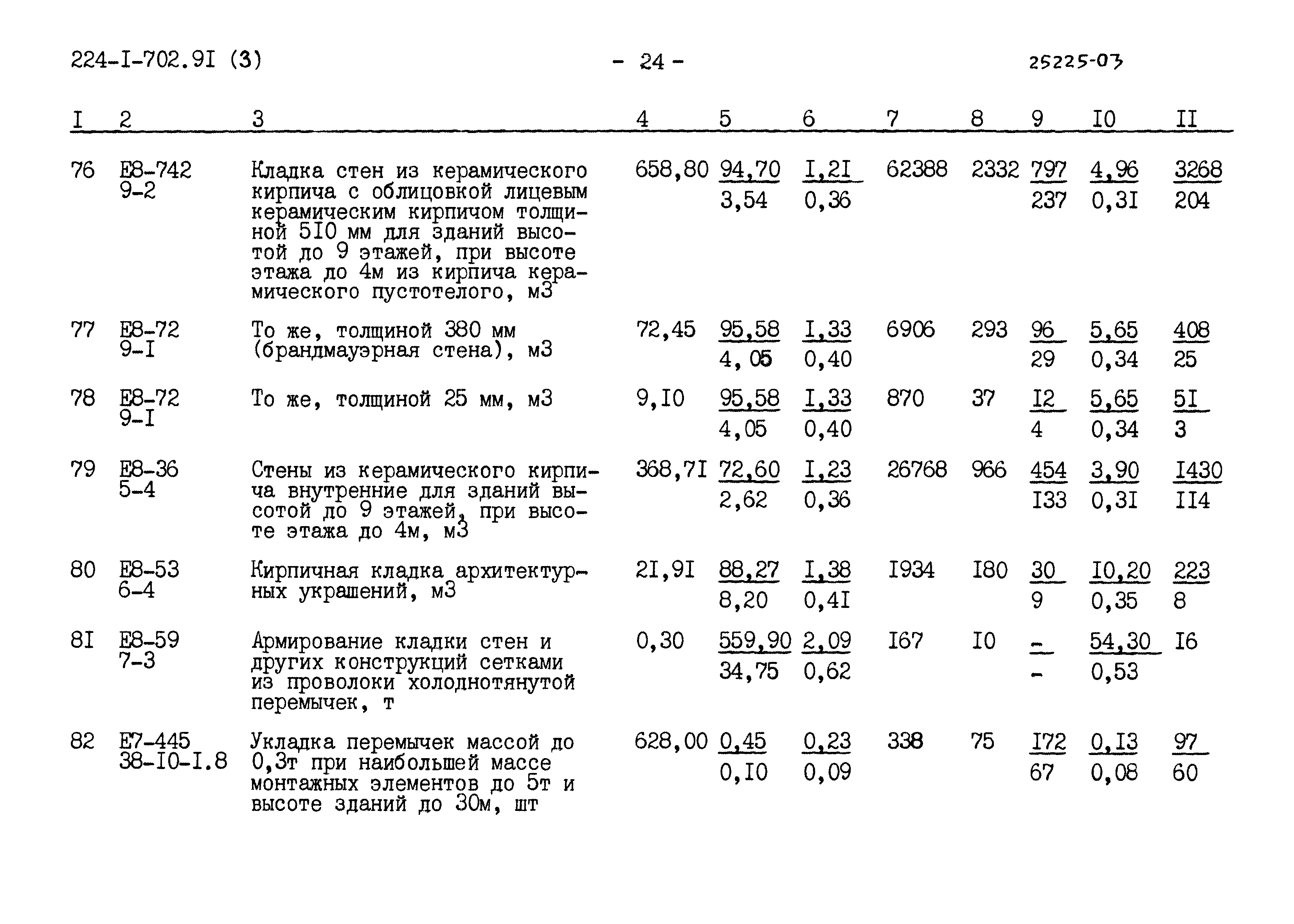Типовой проект 224-1-702.91