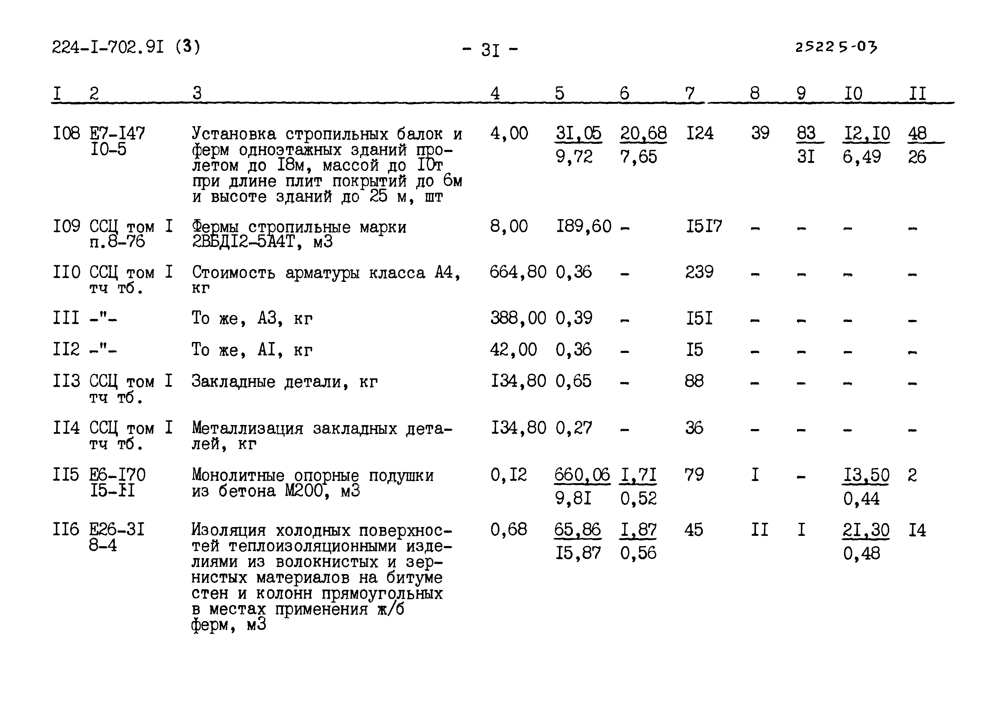 Типовой проект 224-1-702.91