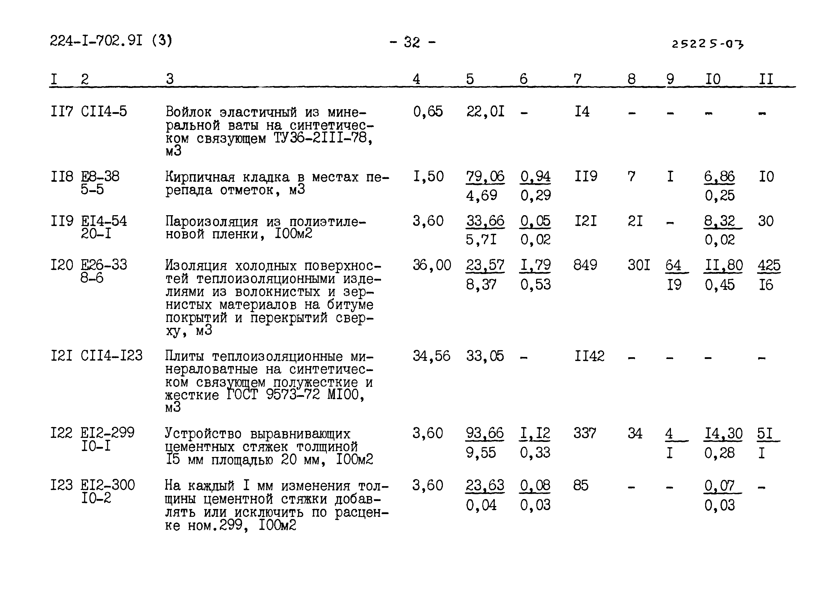 Типовой проект 224-1-702.91